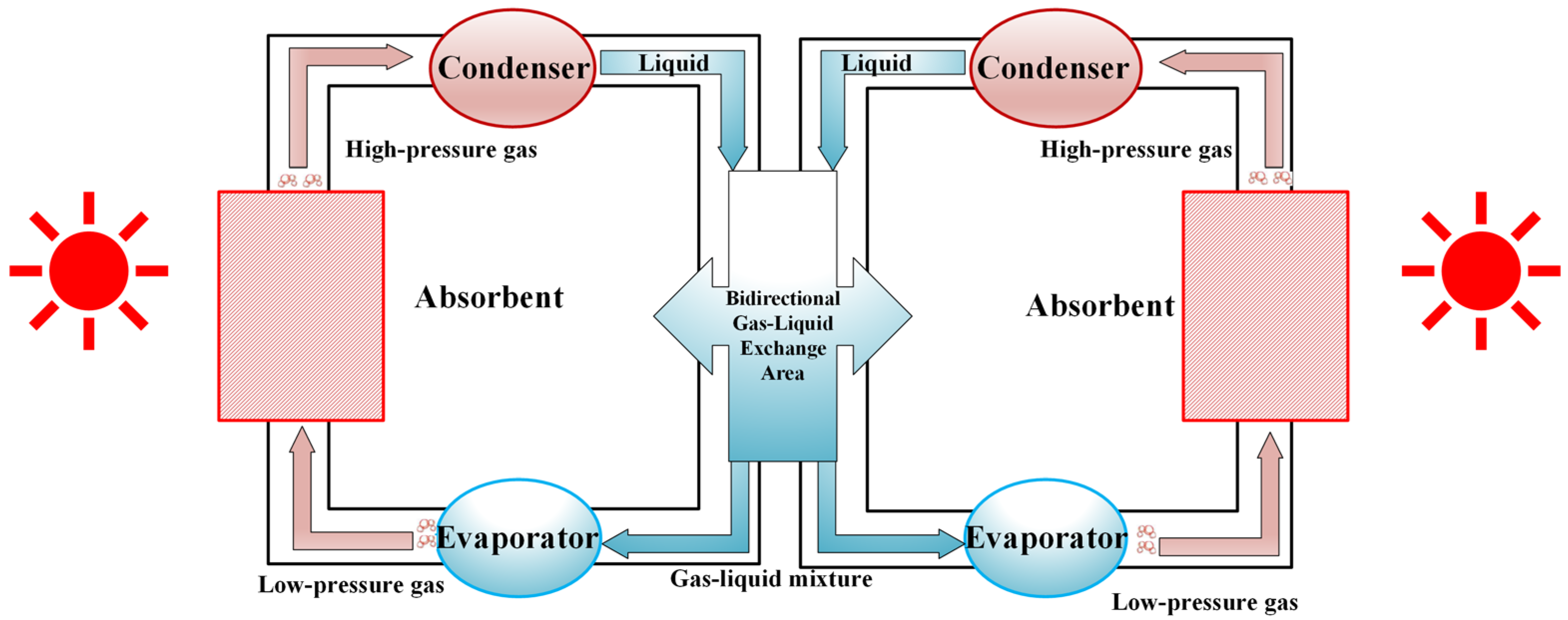 Sustainability 17 06048 g003