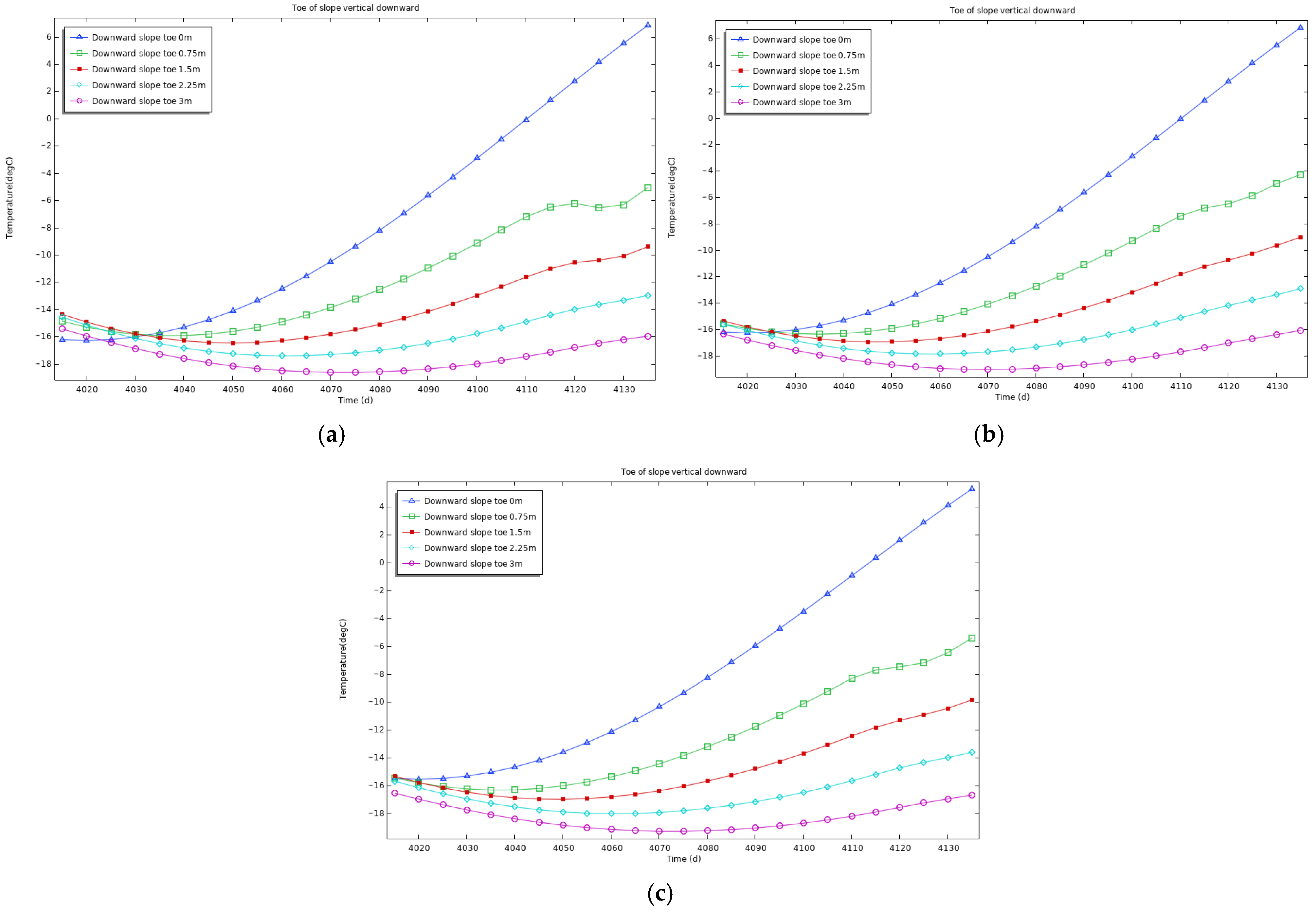 Sustainability 17 06048 g013