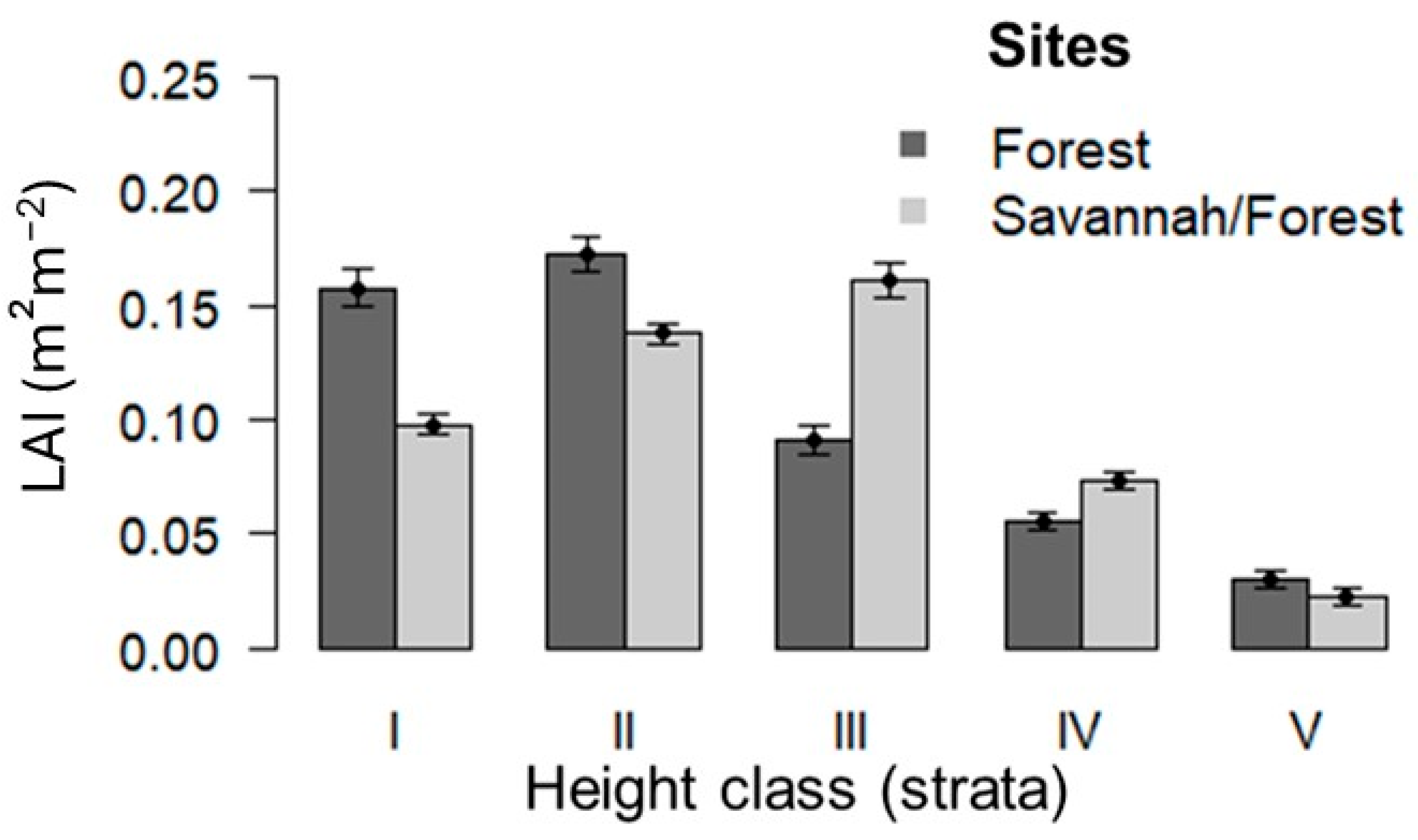 Sustainability 17 06049 g007