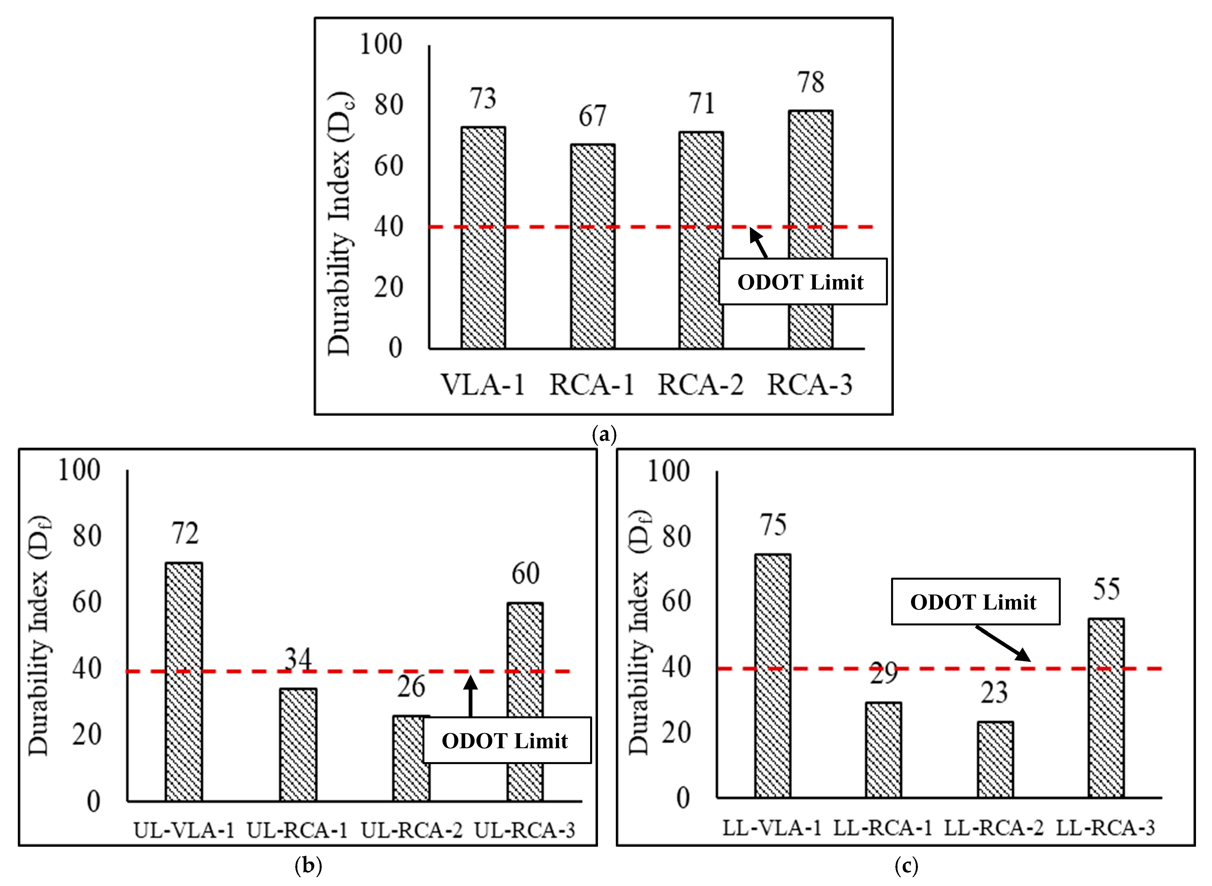 Sustainability 17 06050 g013