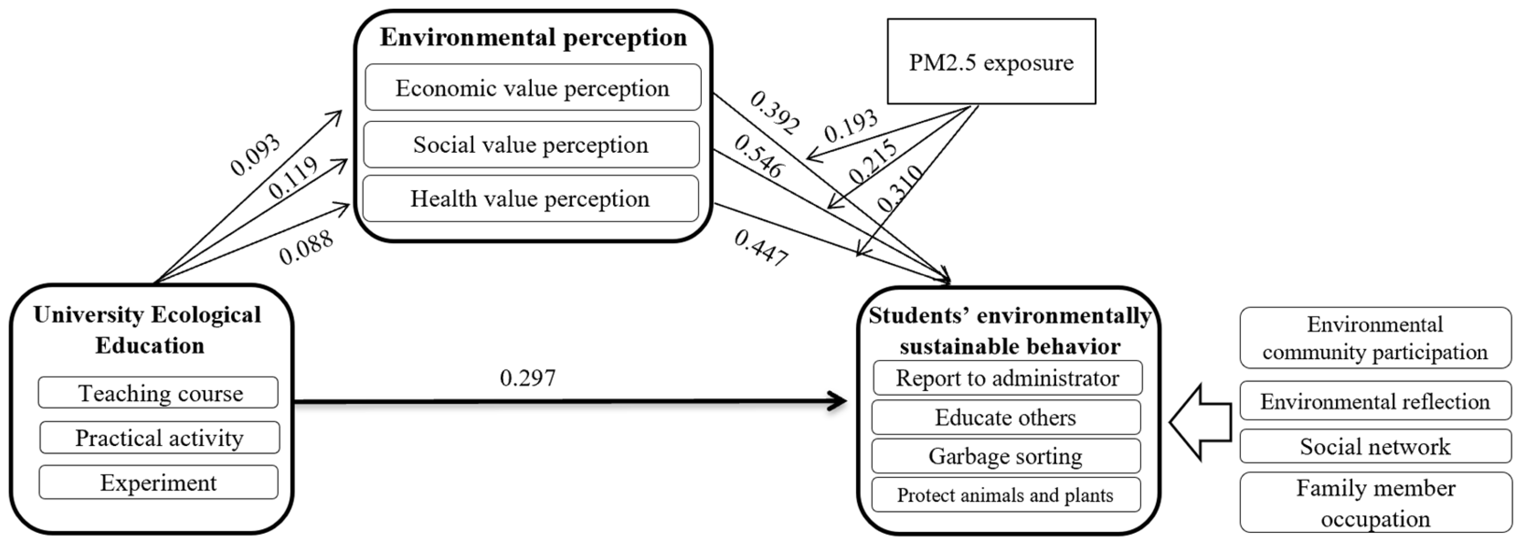 Sustainability 17 06051 g001