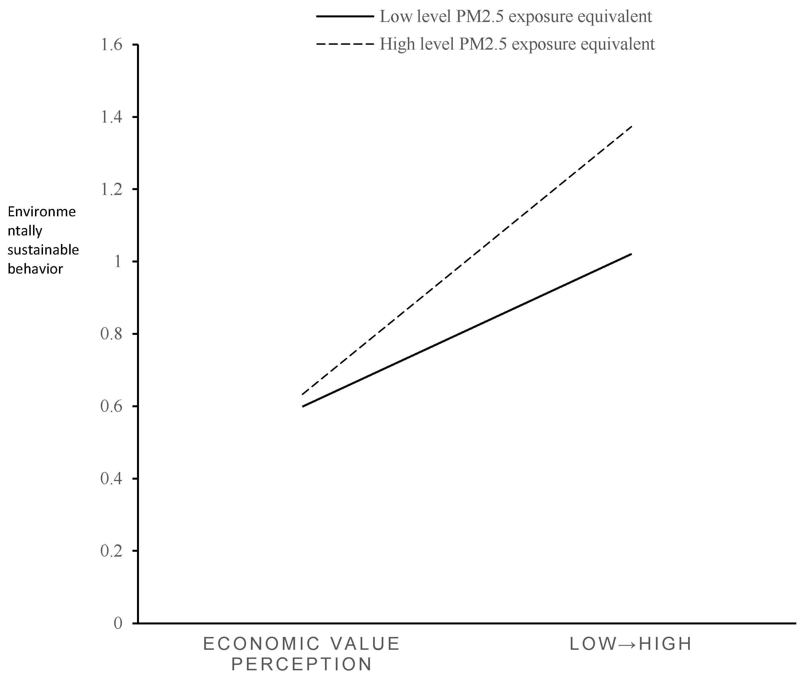 Sustainability 17 06051 g002