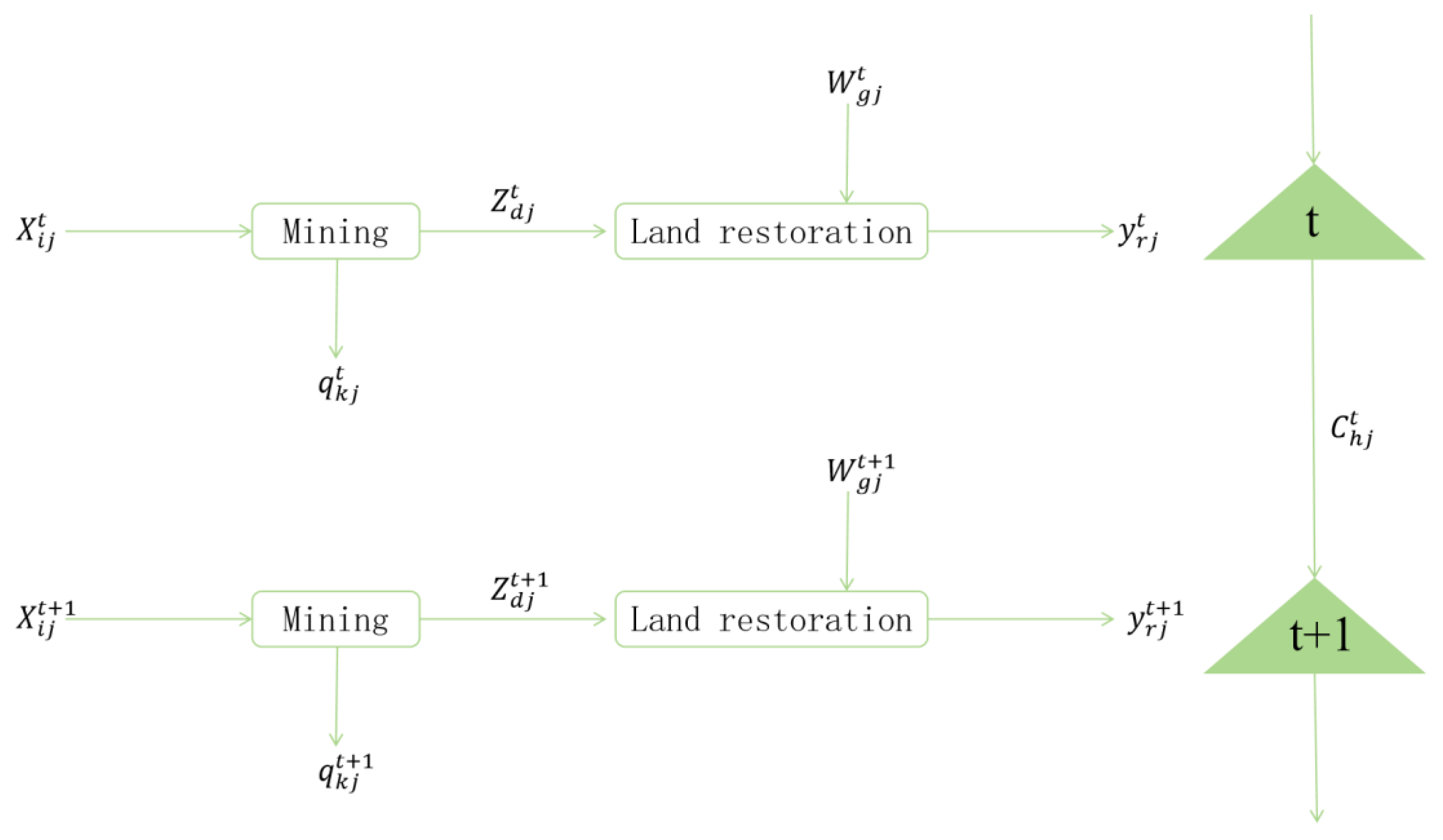 Sustainability 17 06052 g001