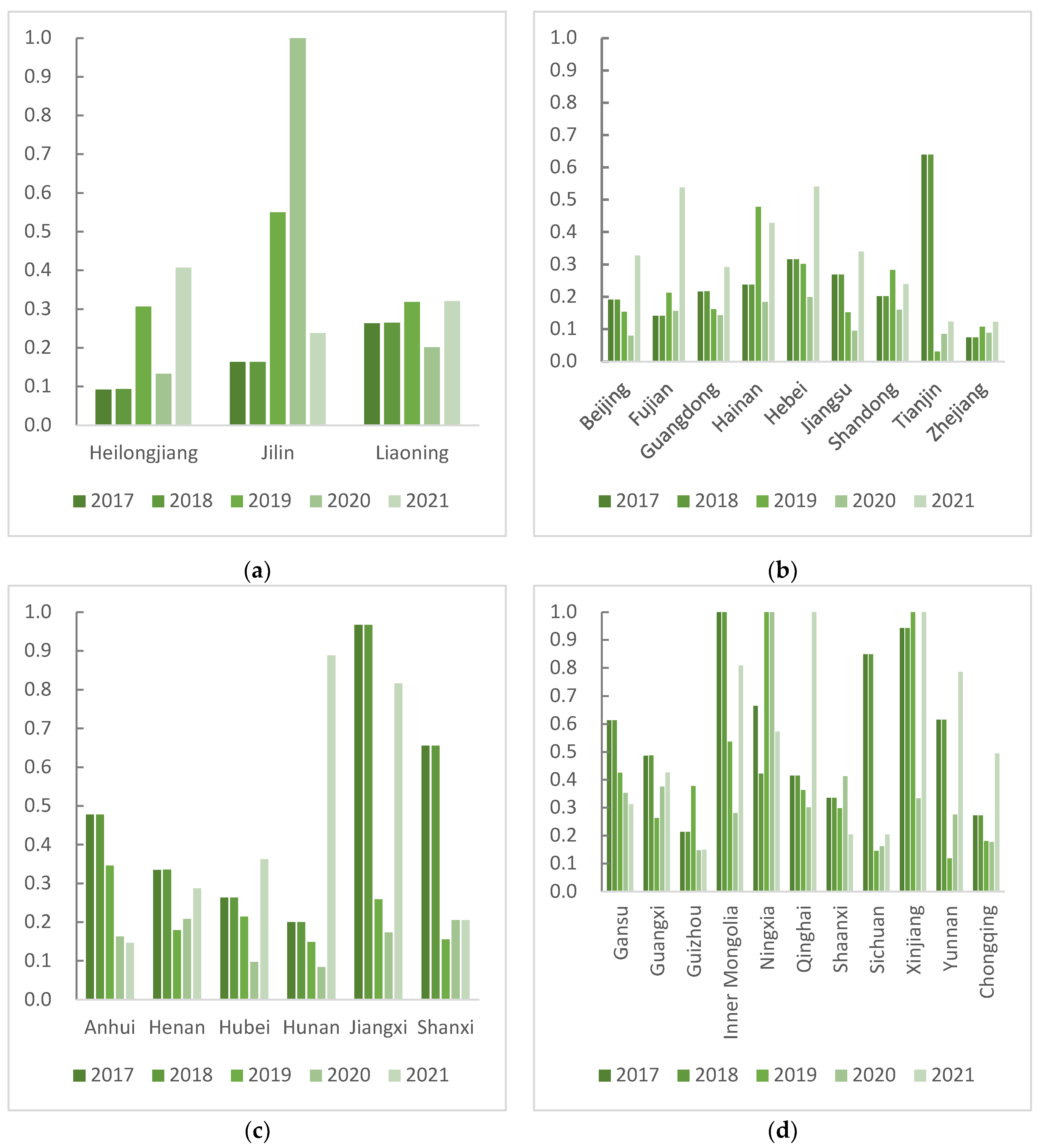 Sustainability 17 06052 g006