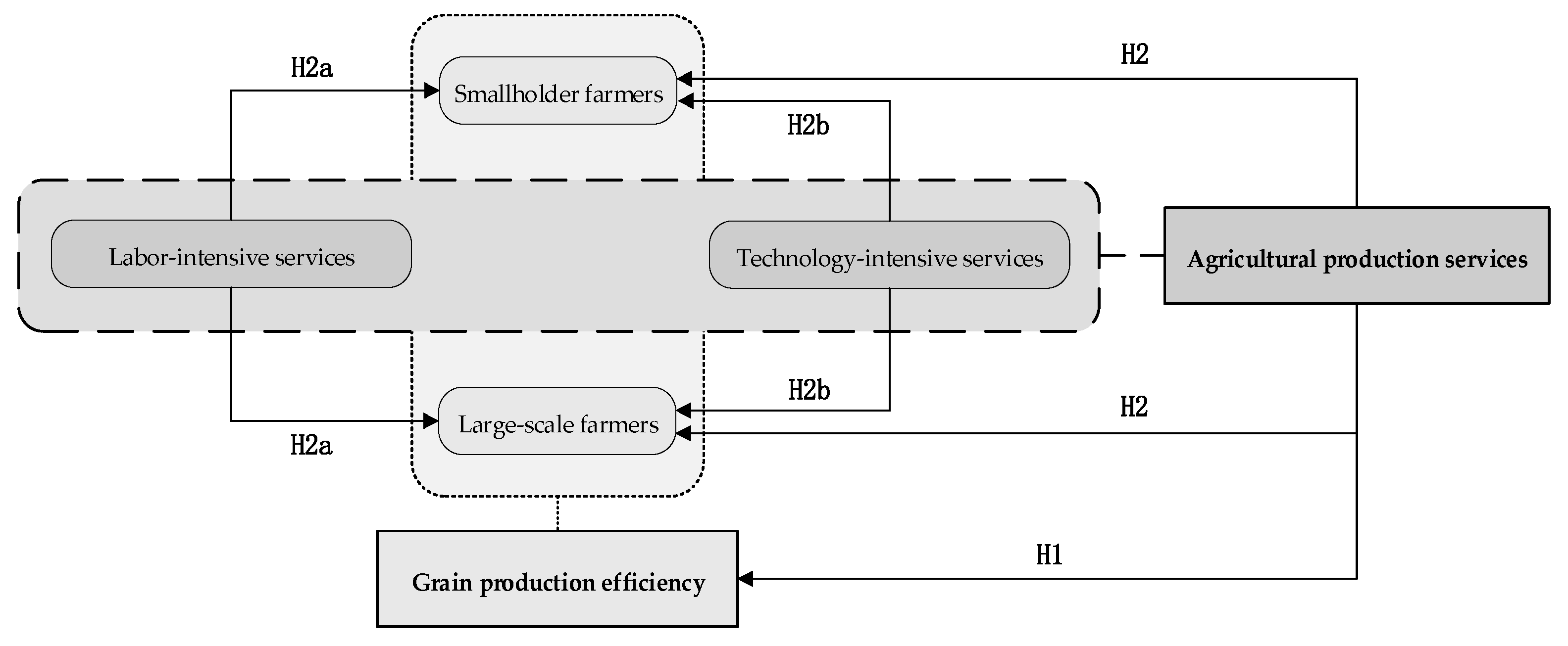 Sustainability 17 06054 g001