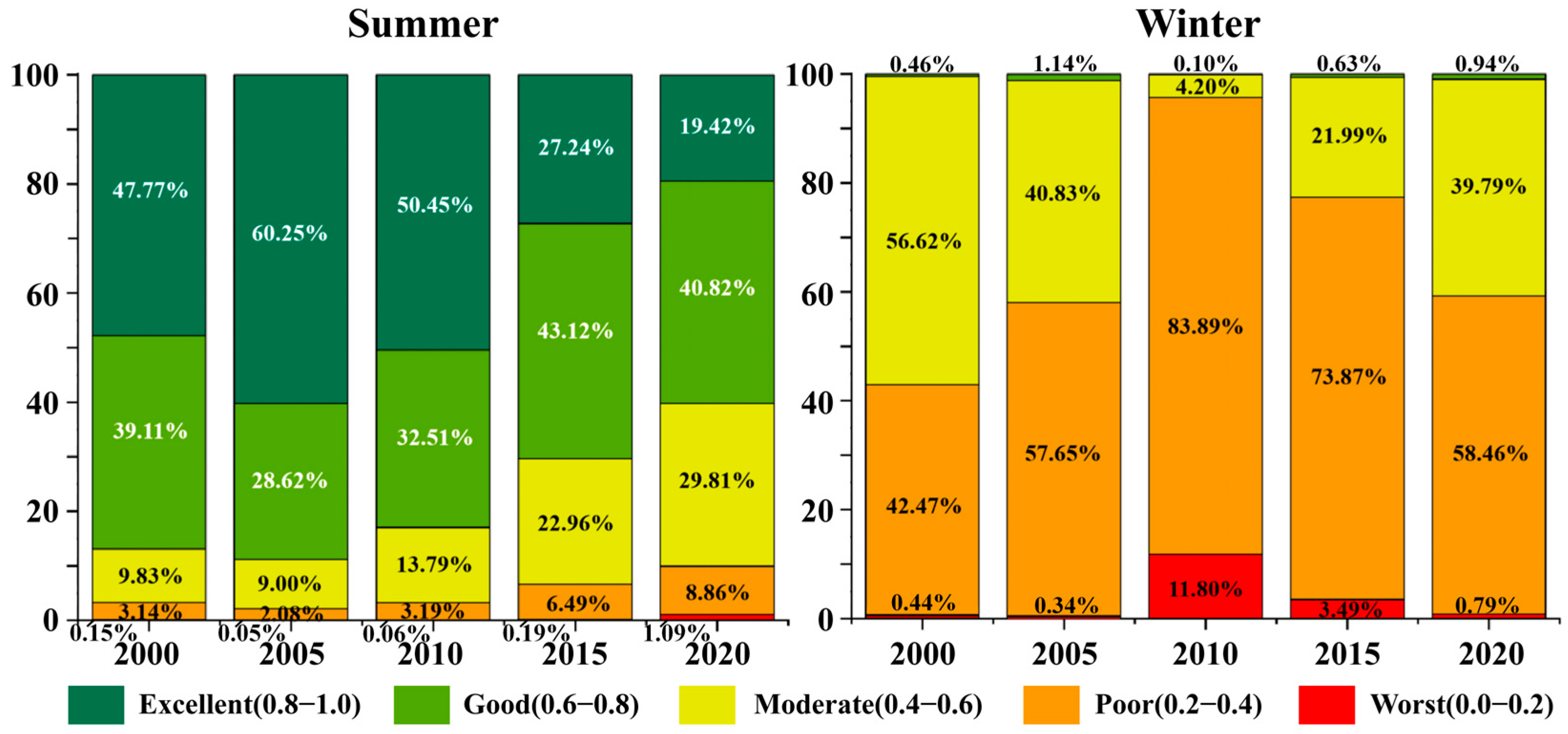 Sustainability 17 06056 g005