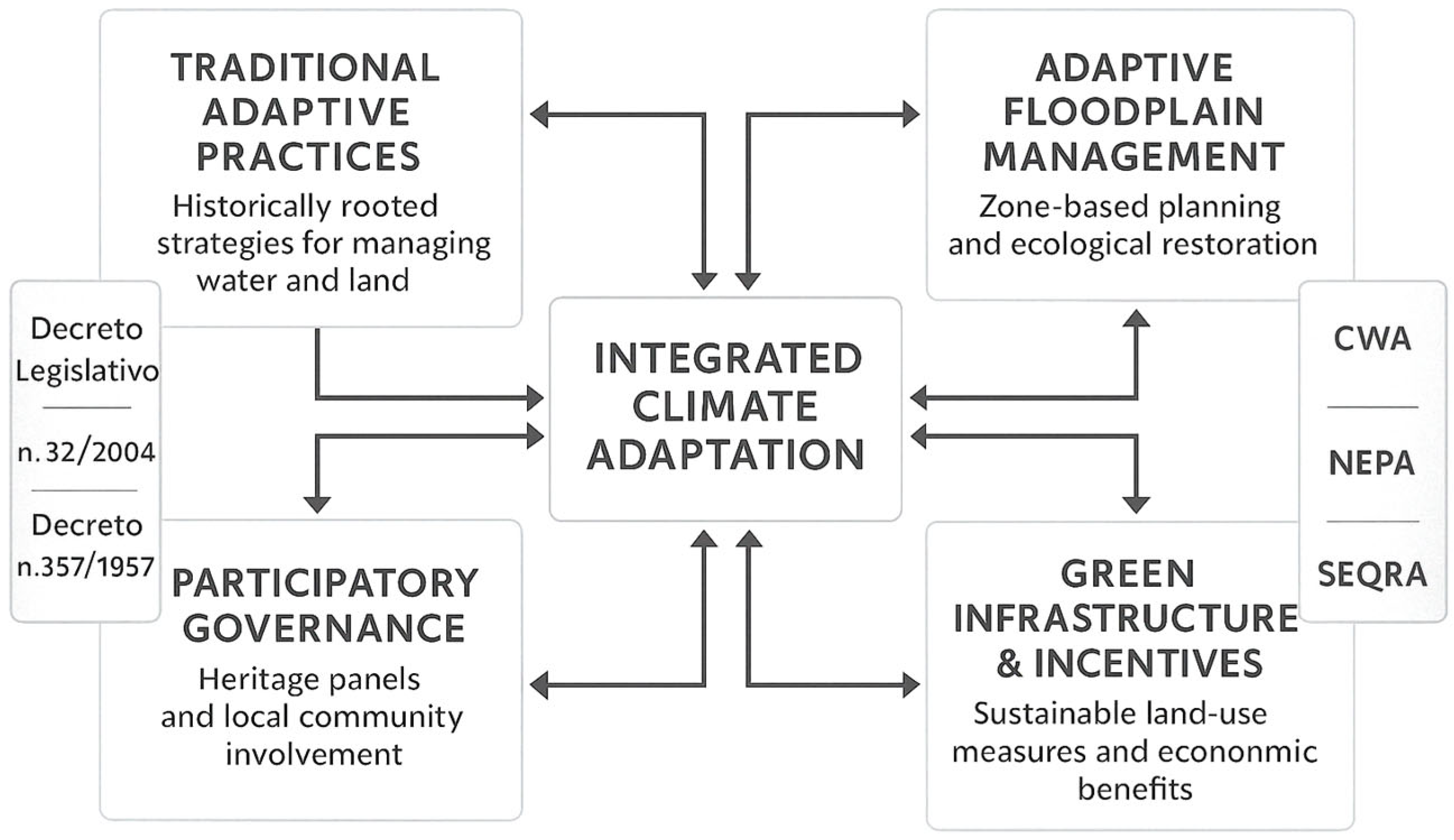Sustainability 17 06058 g001