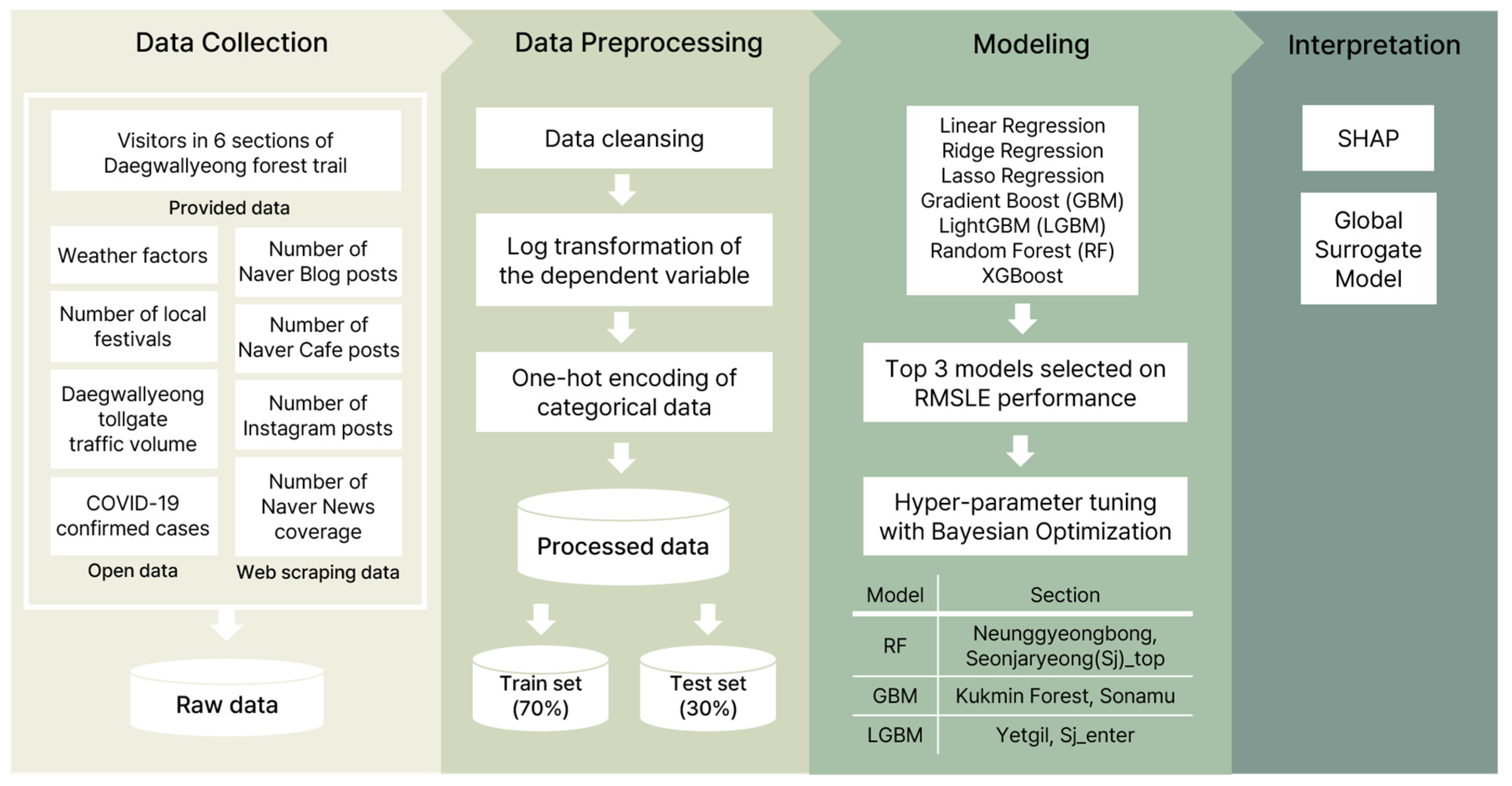 Sustainability 17 06061 g001
