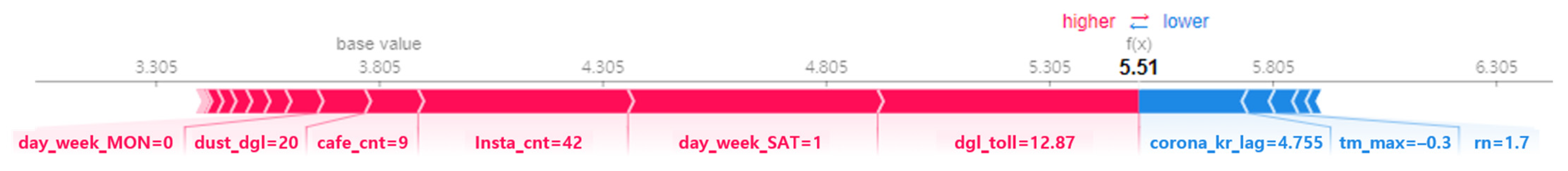 Sustainability 17 06061 g006