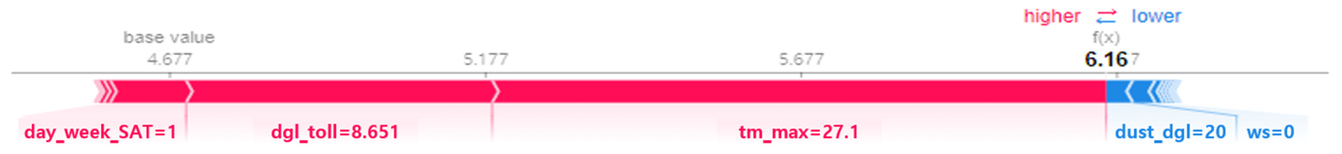 Sustainability 17 06061 g008