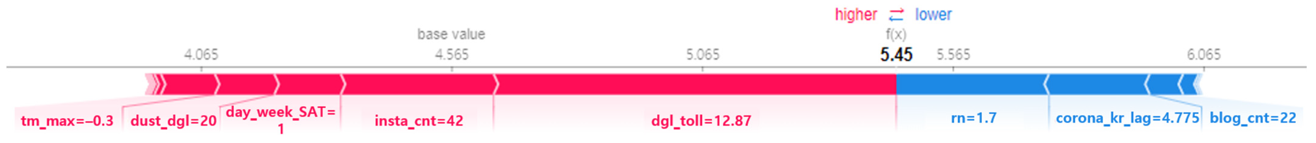 Sustainability 17 06061 g011