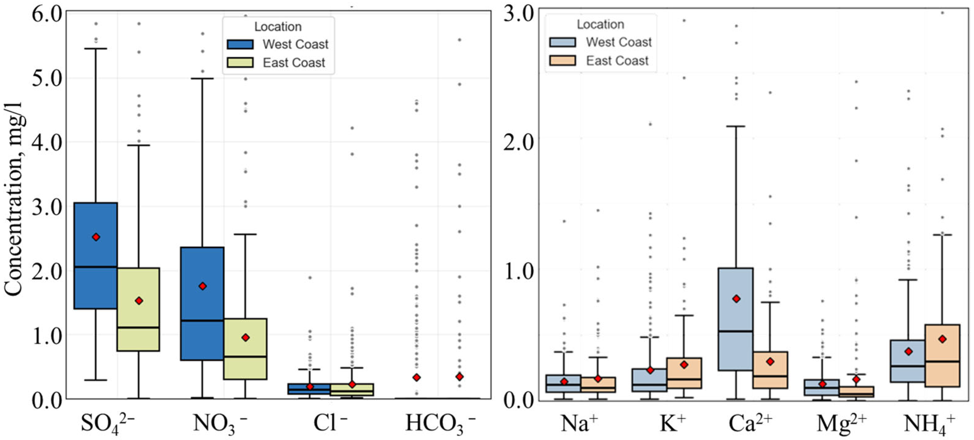 Sustainability 17 06062 g003
