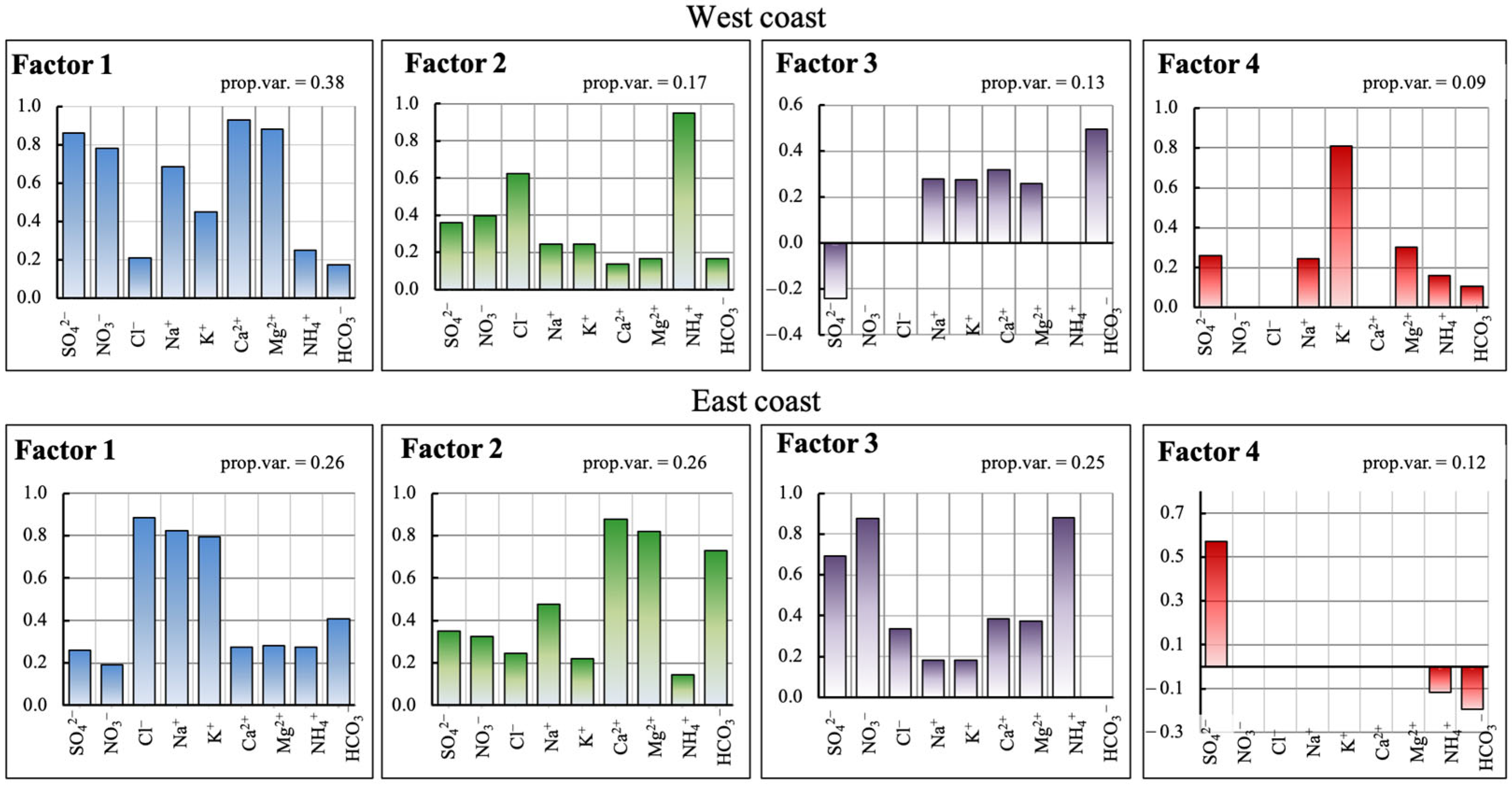 Sustainability 17 06062 g004