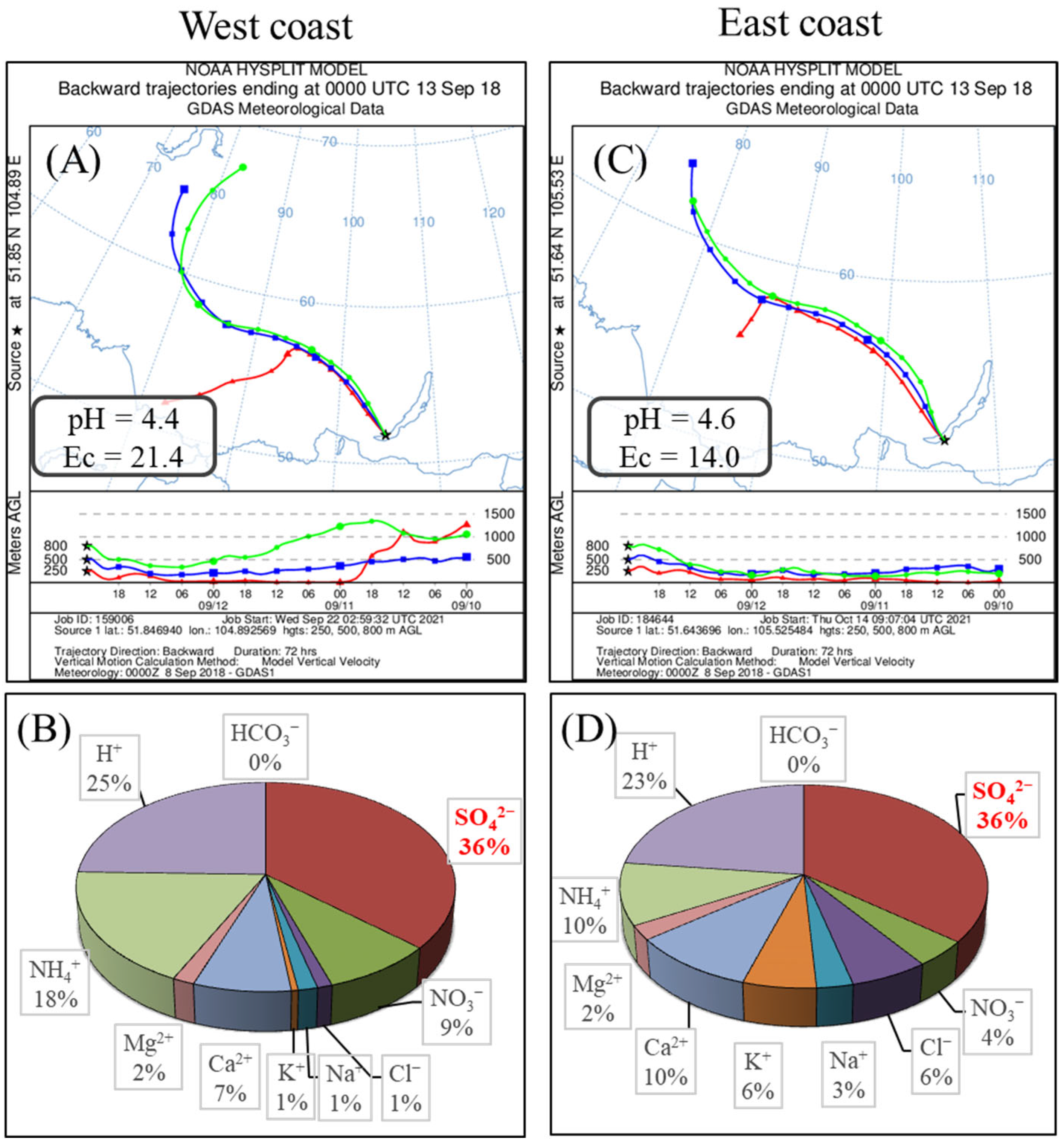 Sustainability 17 06062 g013