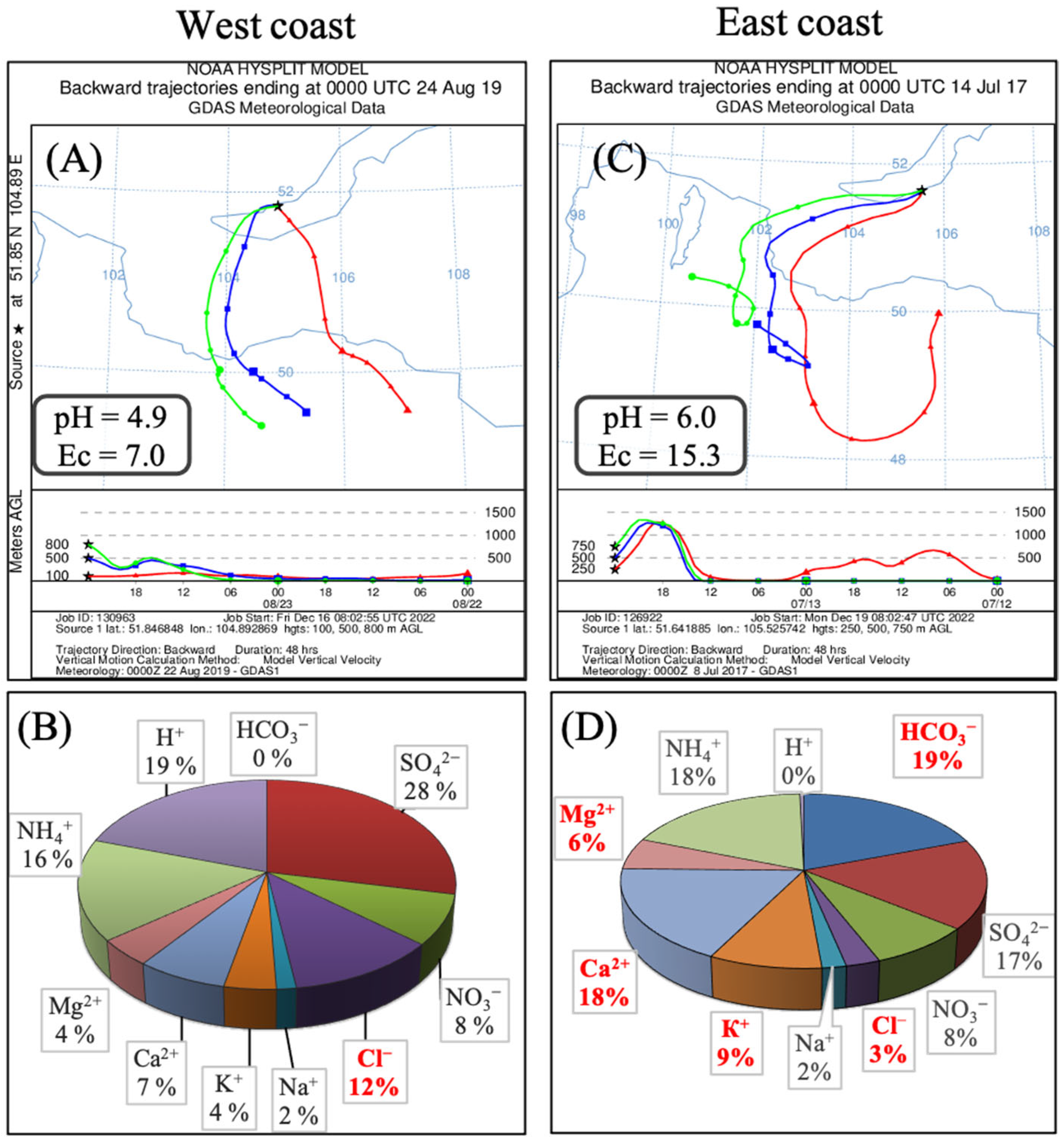 Sustainability 17 06062 g014