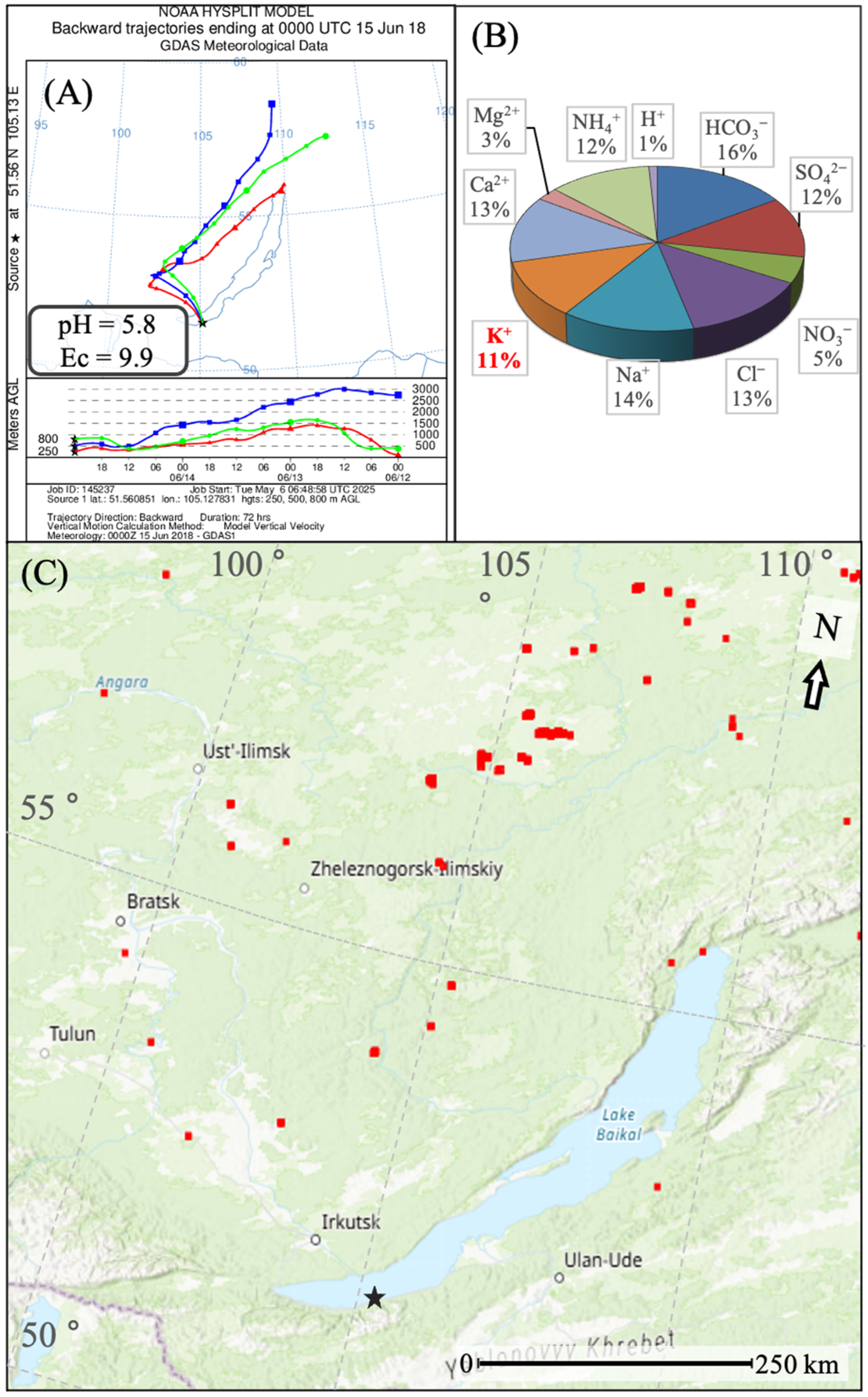 Sustainability 17 06062 g015