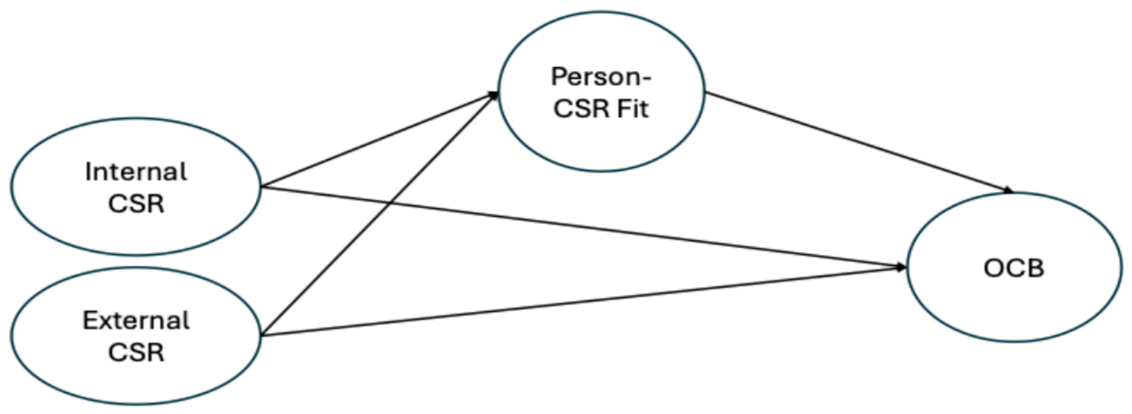 Sustainability 17 06063 g001