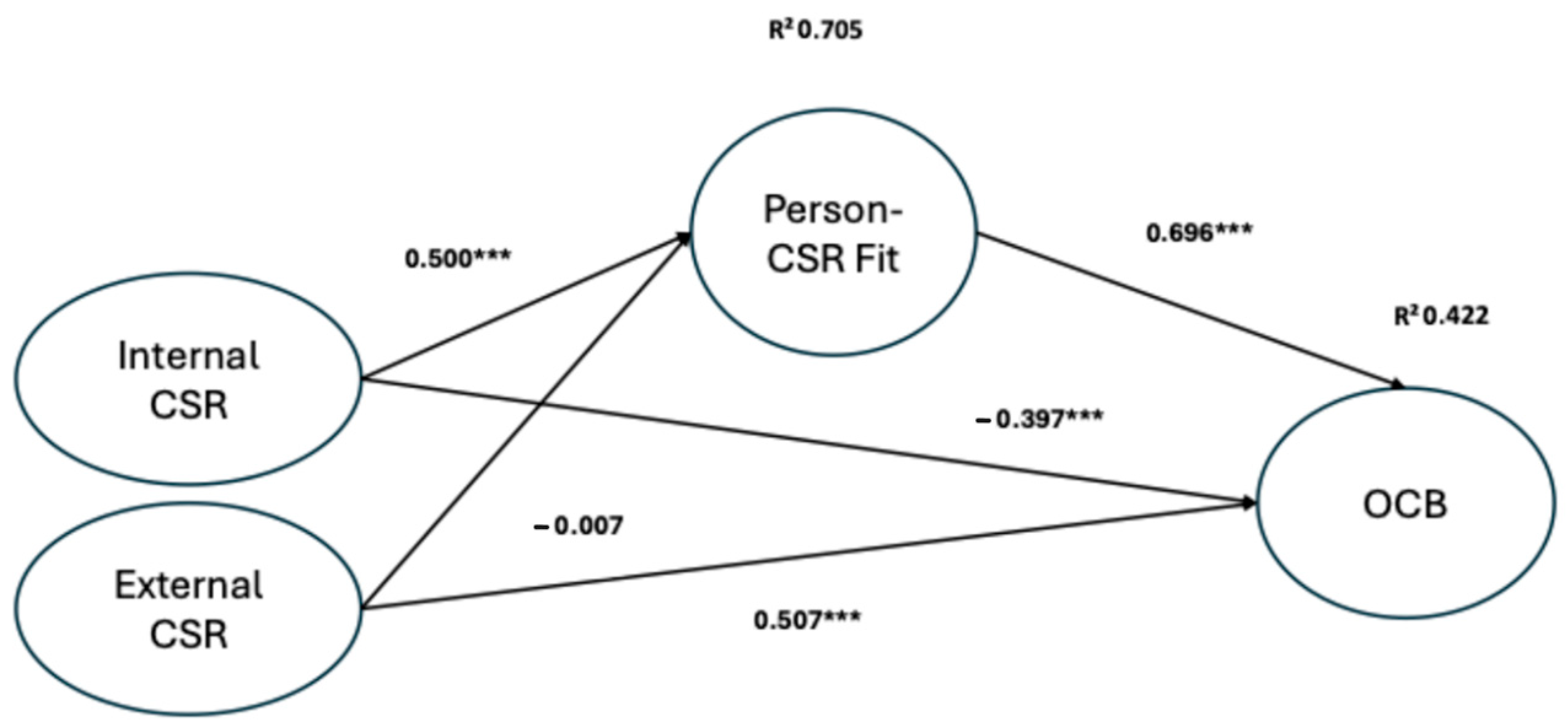 Sustainability 17 06063 g002