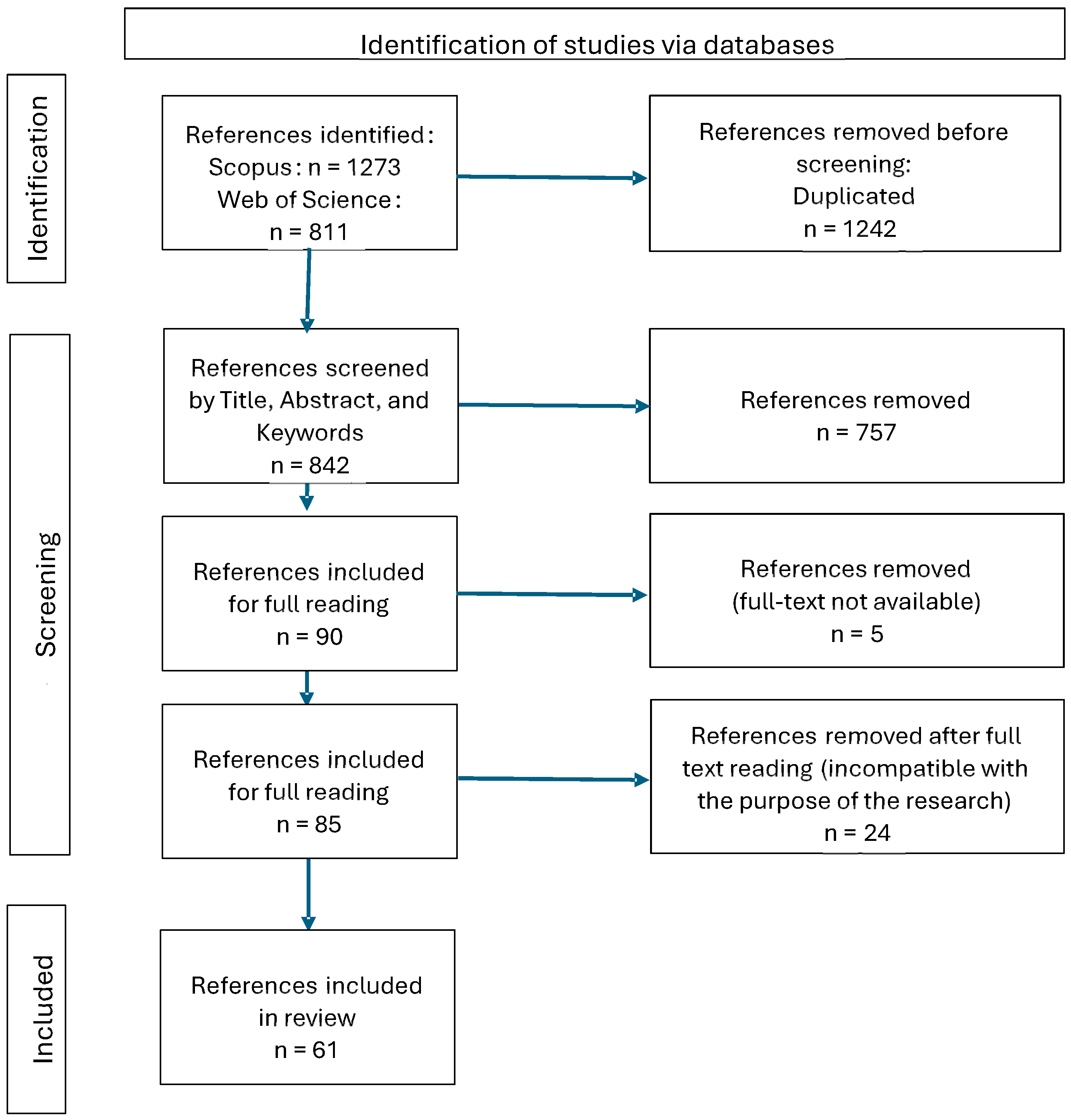 Sustainability 17 06066 g001