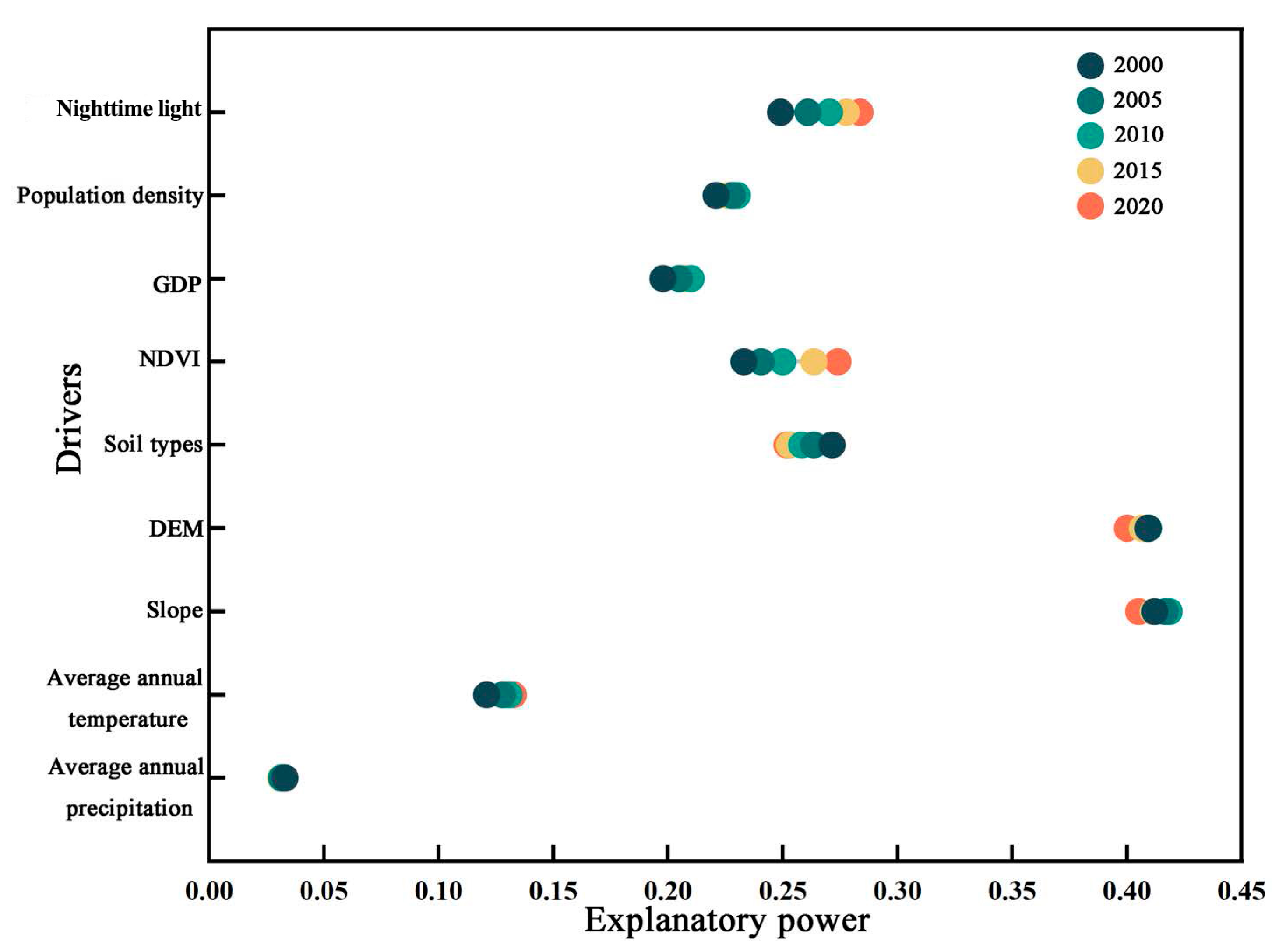 Sustainability 17 06067 g007