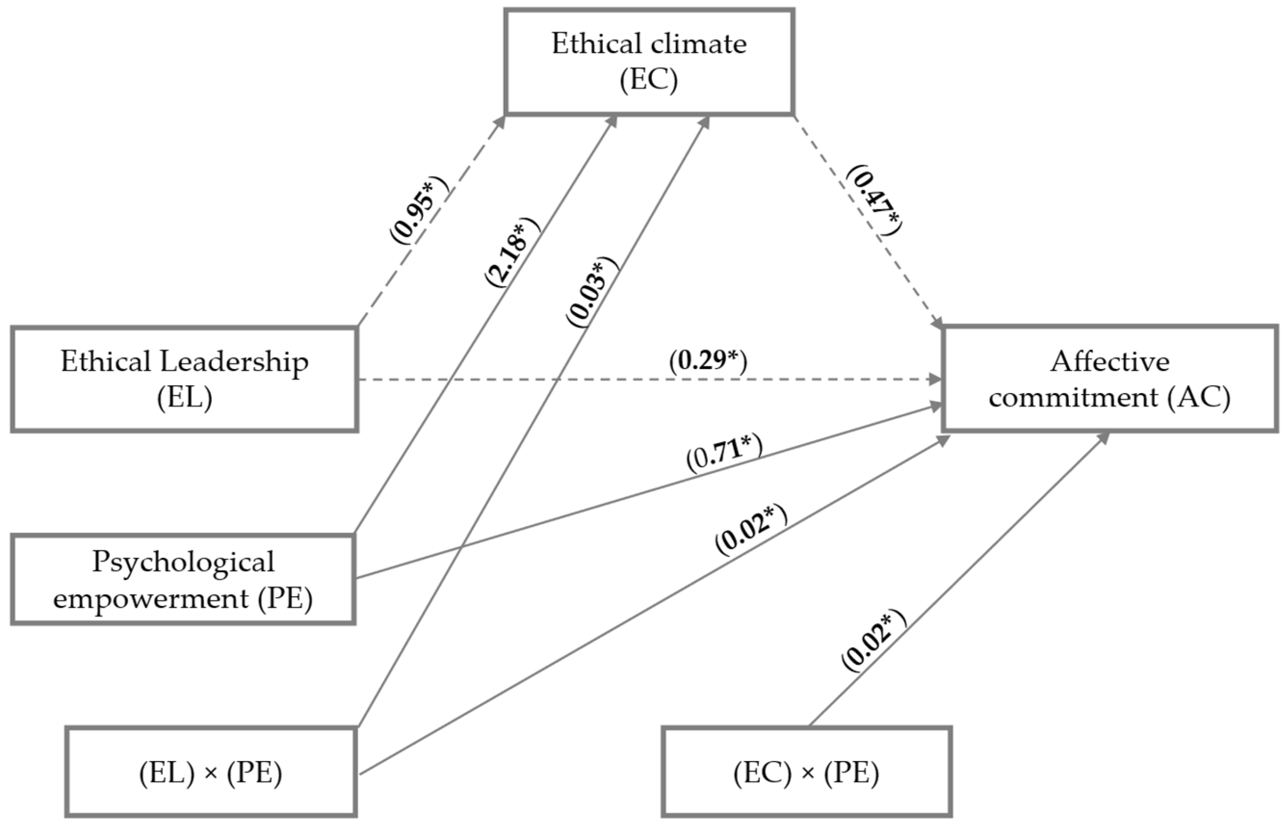 Sustainability 17 06068 g001