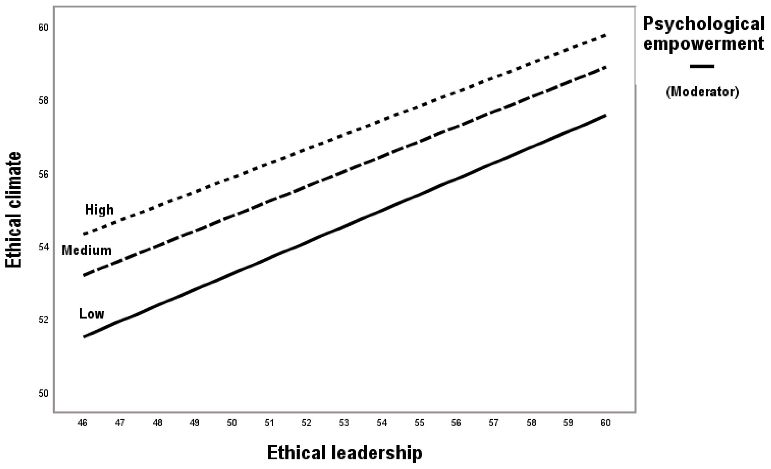 Sustainability 17 06068 g002