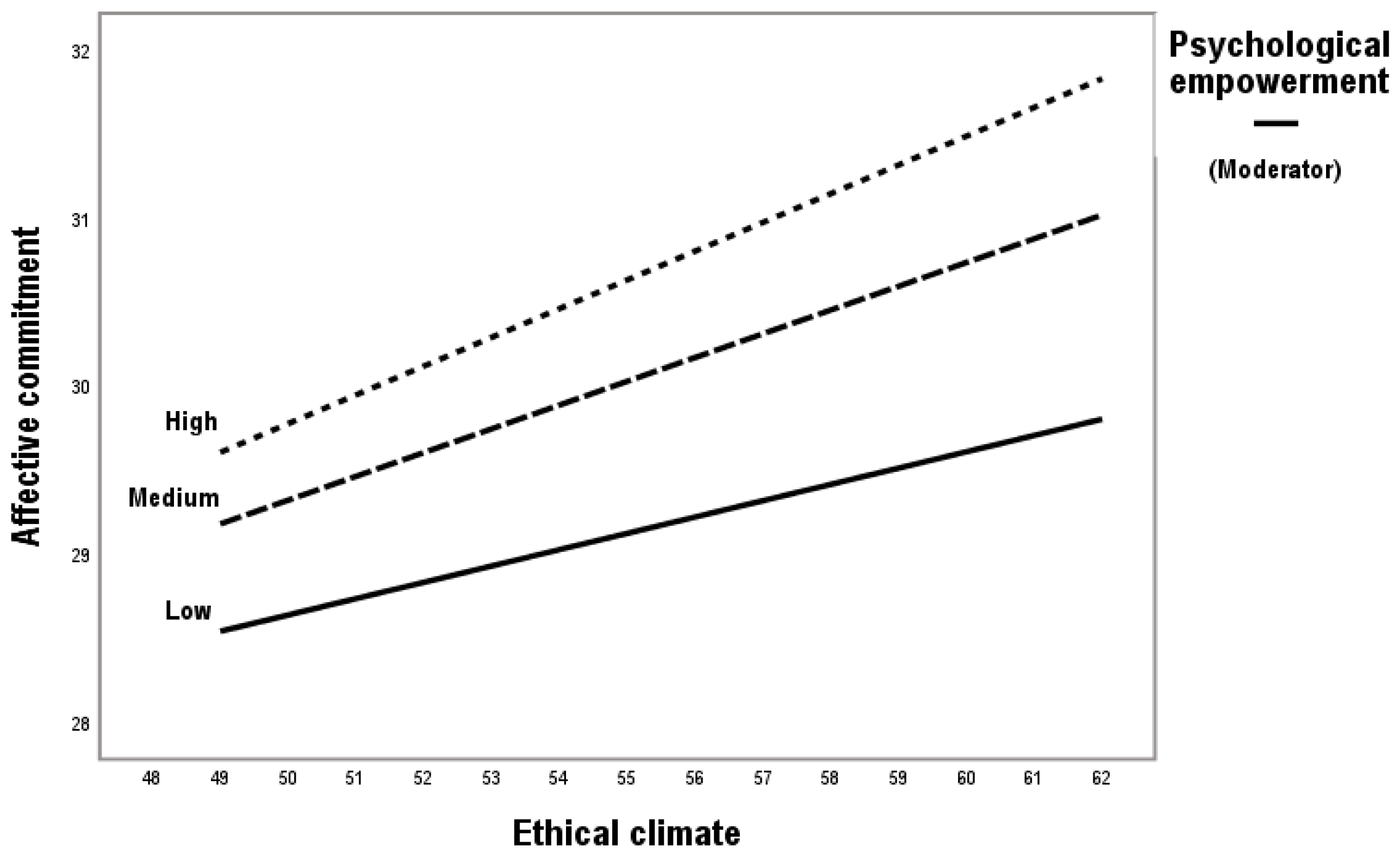 Sustainability 17 06068 g003