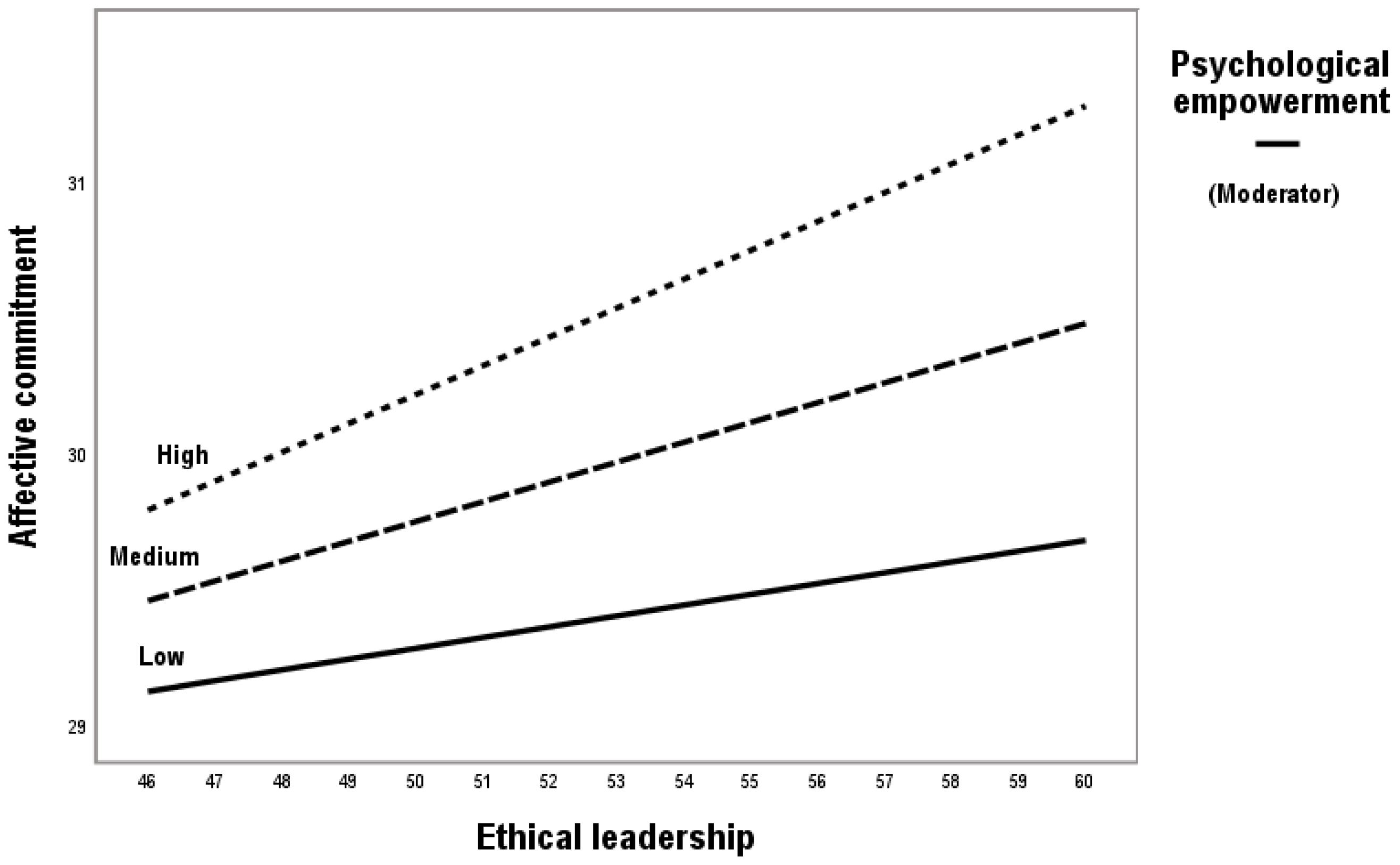 Sustainability 17 06068 g004