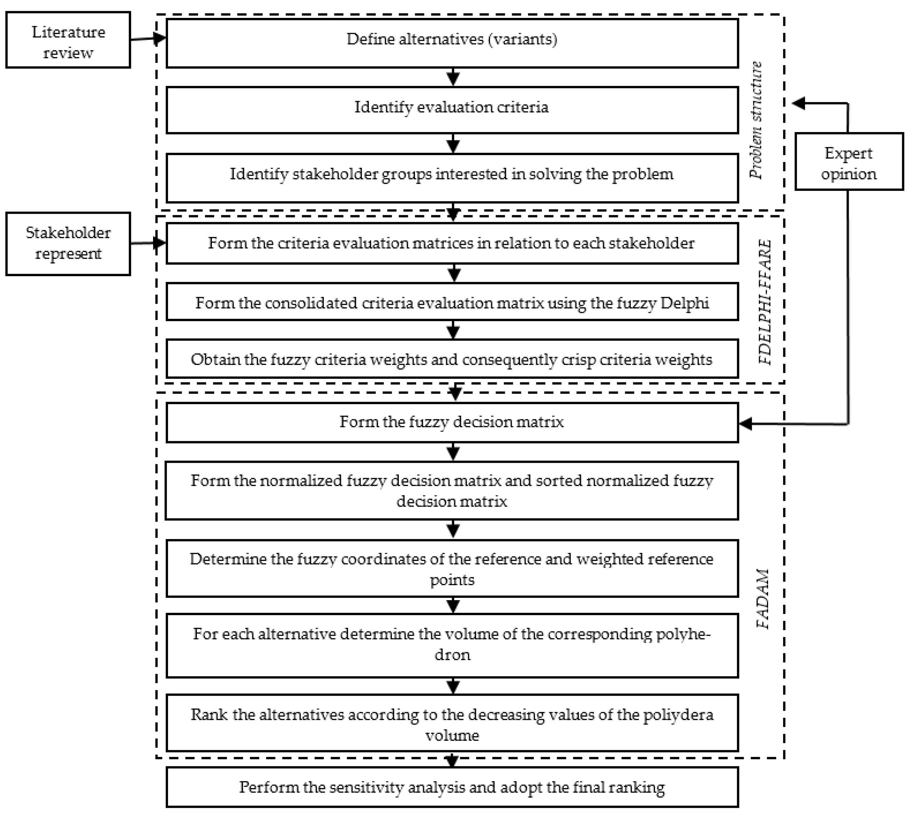 Sustainability 17 06071 g001