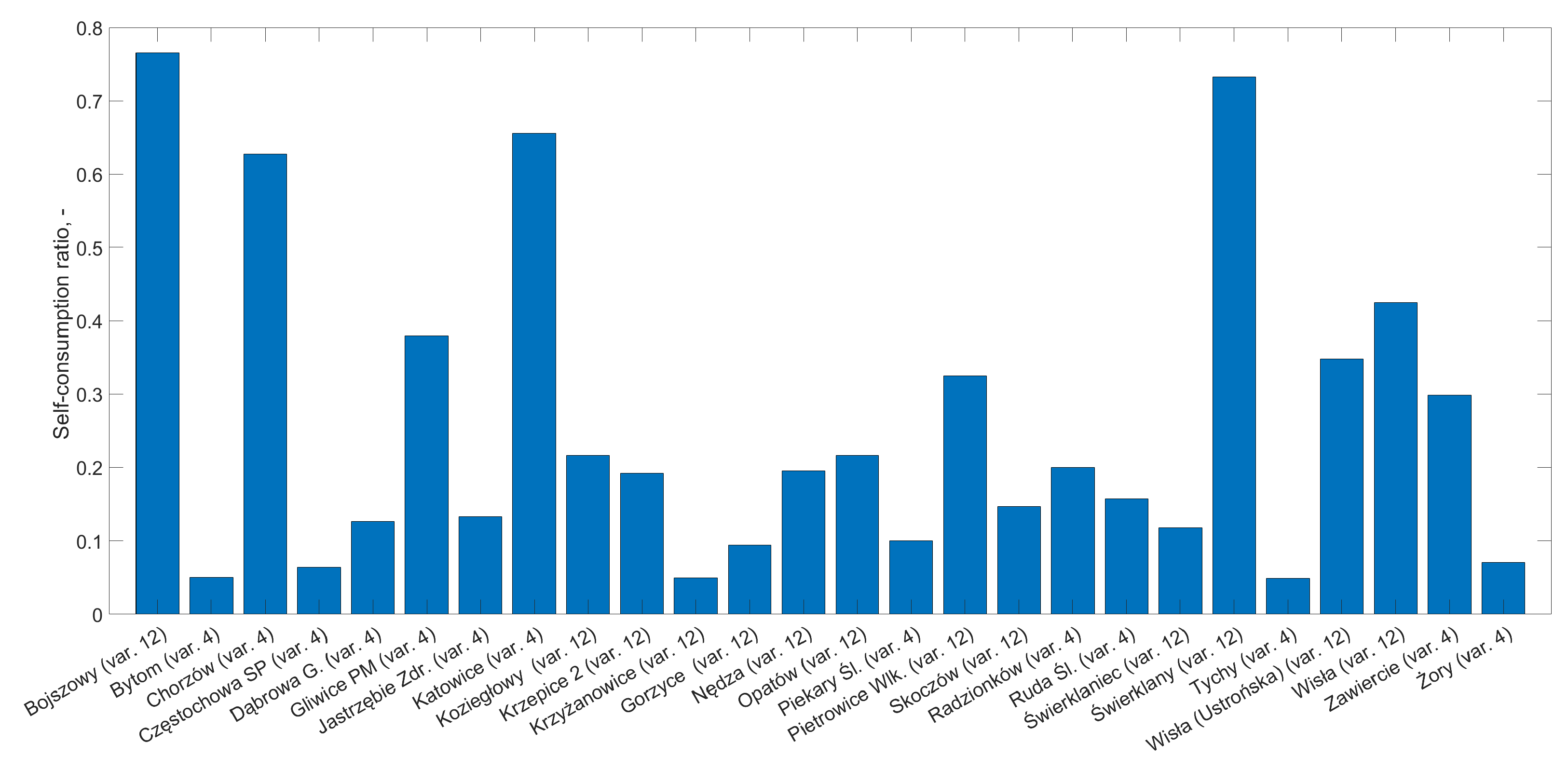 Sustainability 17 06074 g008