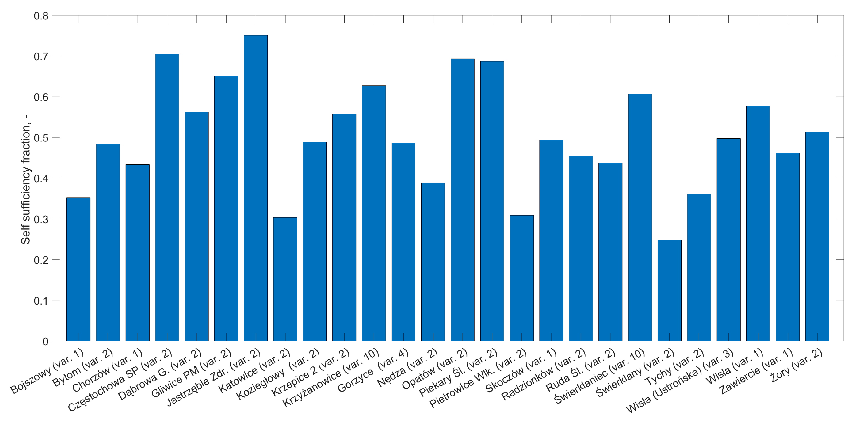 Sustainability 17 06074 g010