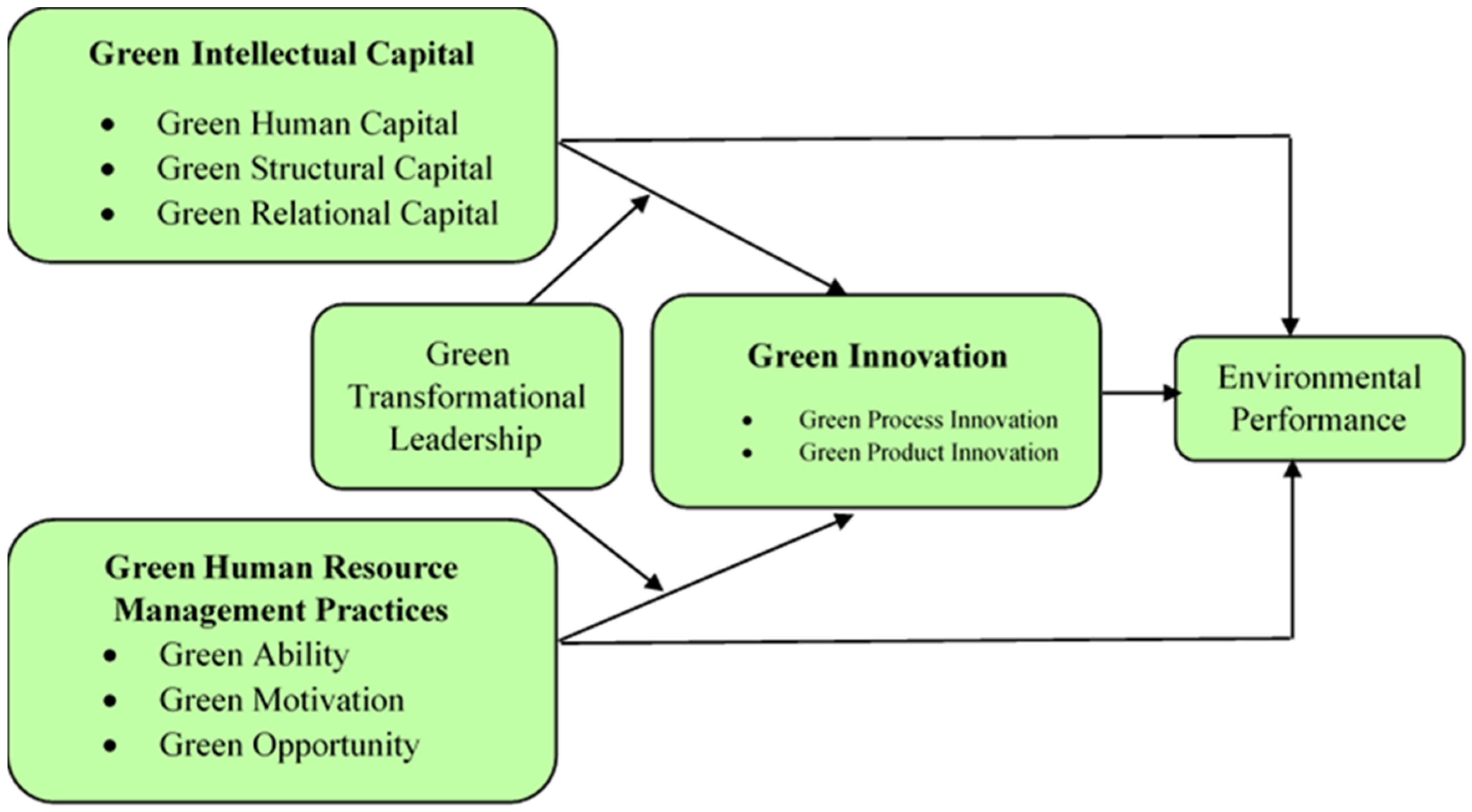 Sustainability 17 06076 g001