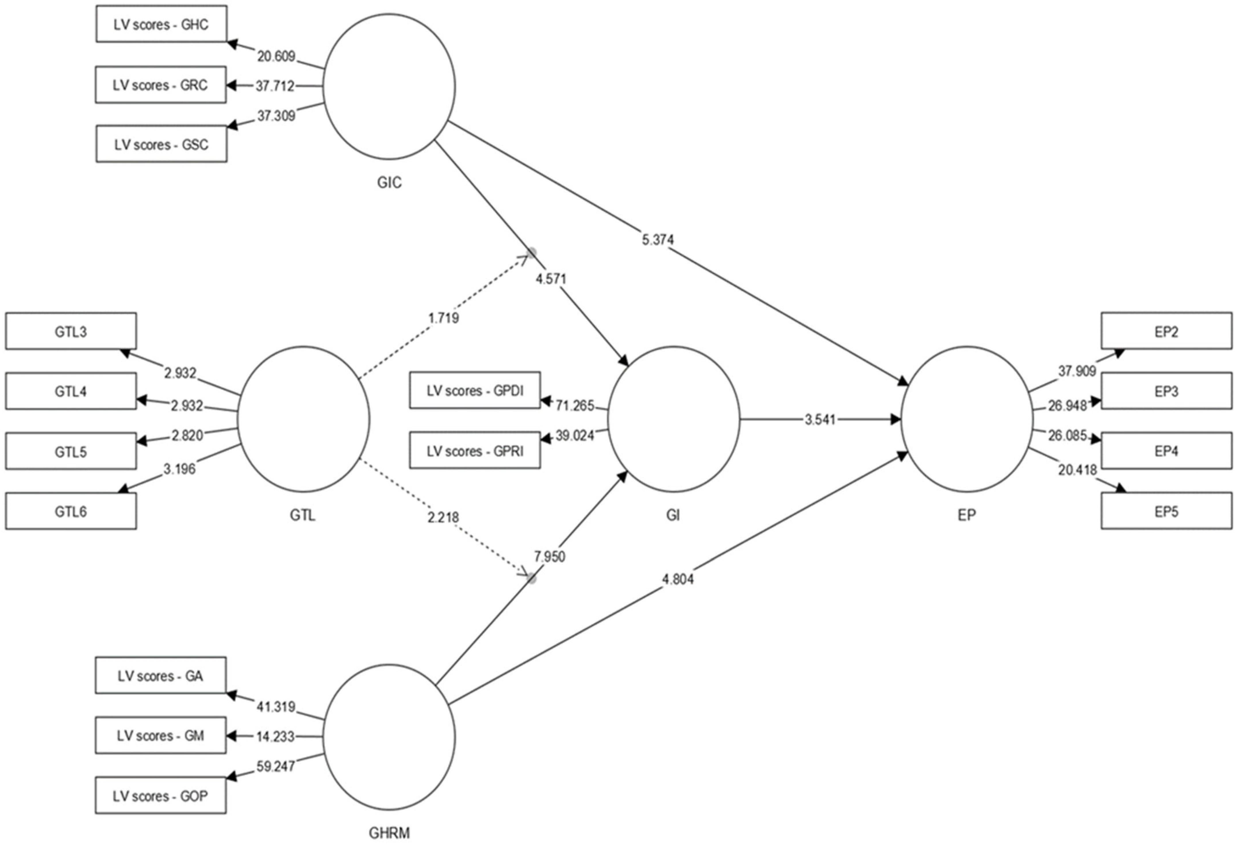 Sustainability 17 06076 g004