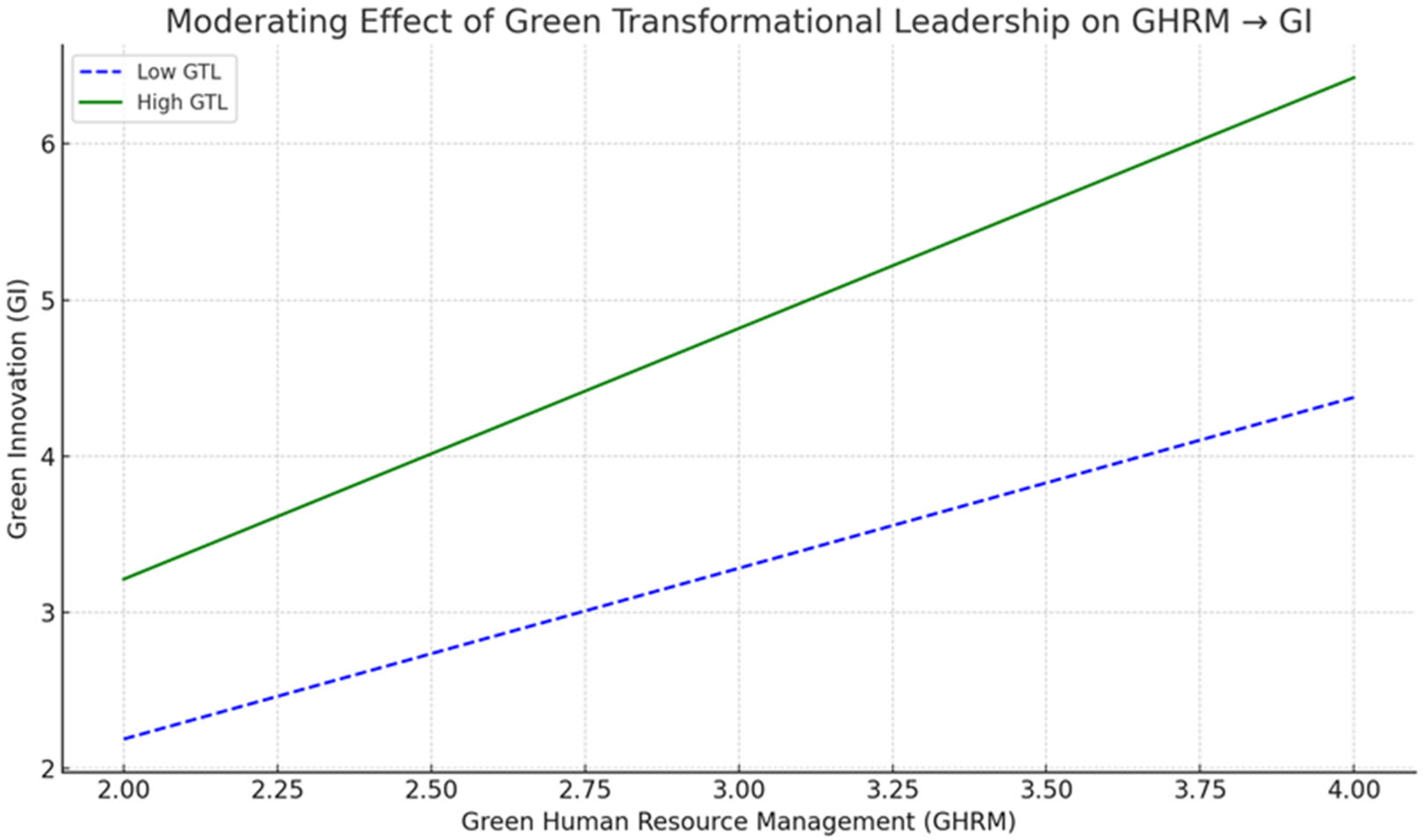 Sustainability 17 06076 g005