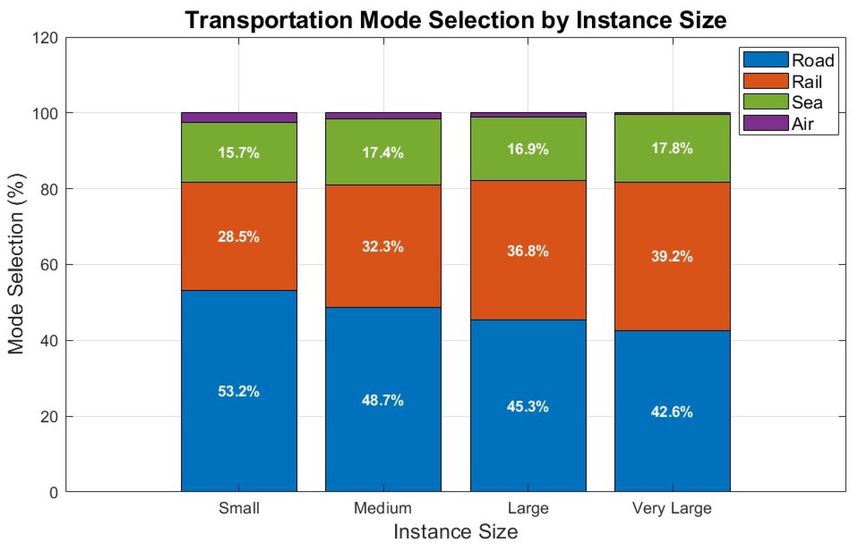 Sustainability 17 06079 g003