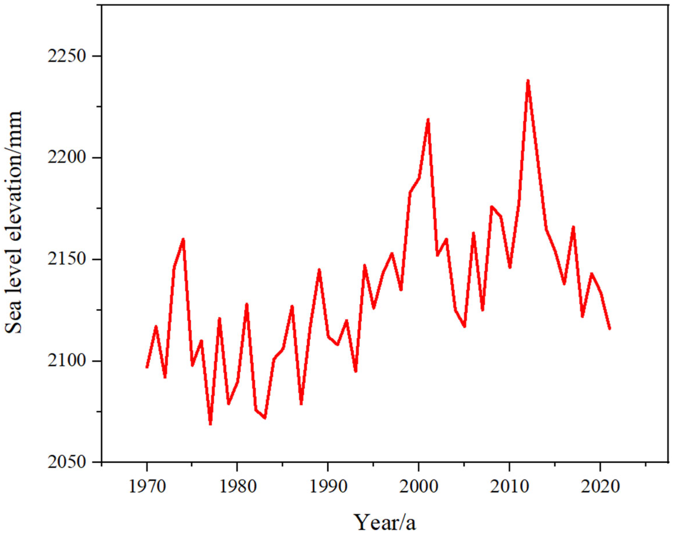 Sustainability 17 06081 g002