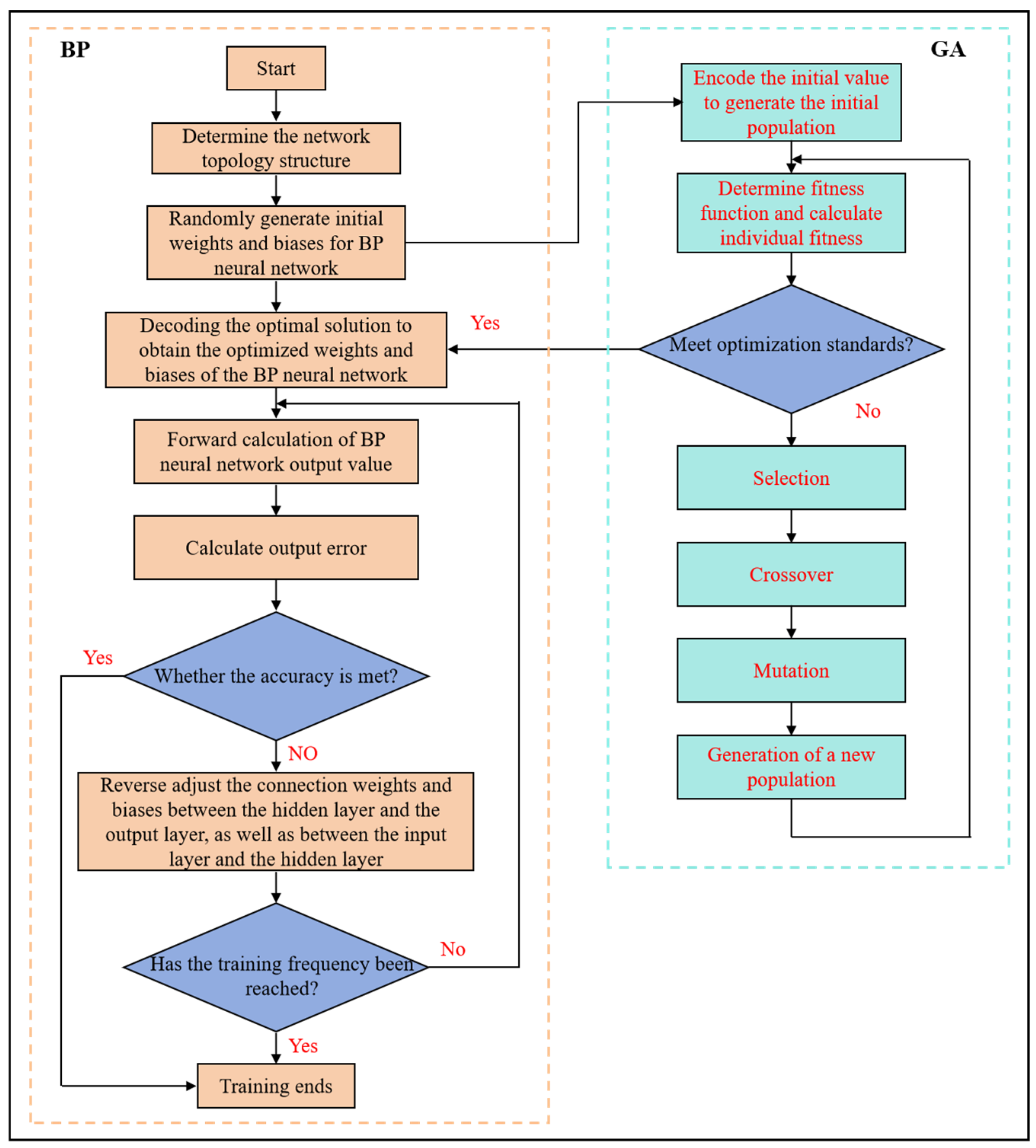 Sustainability 17 06081 g003