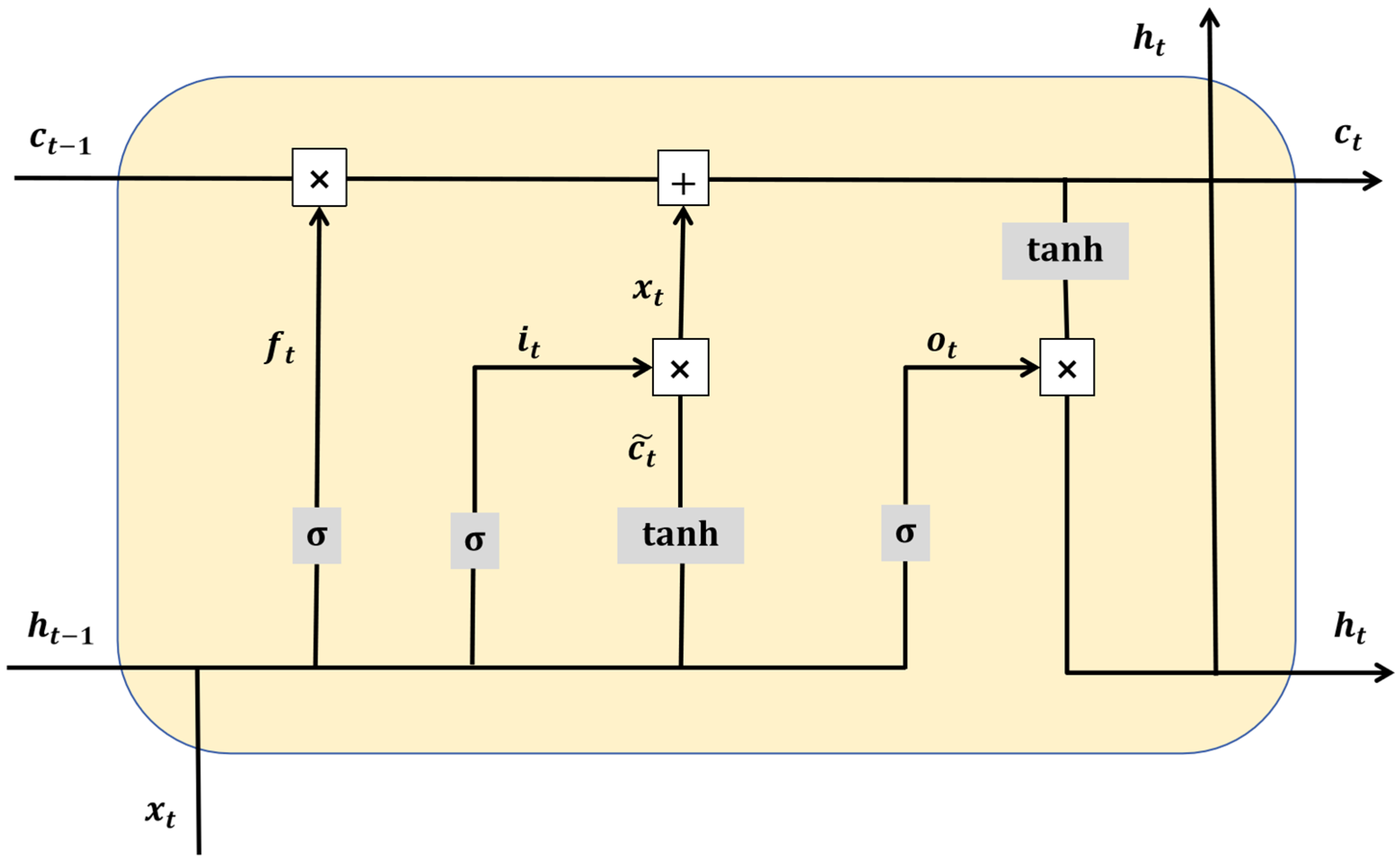 Sustainability 17 06081 g005