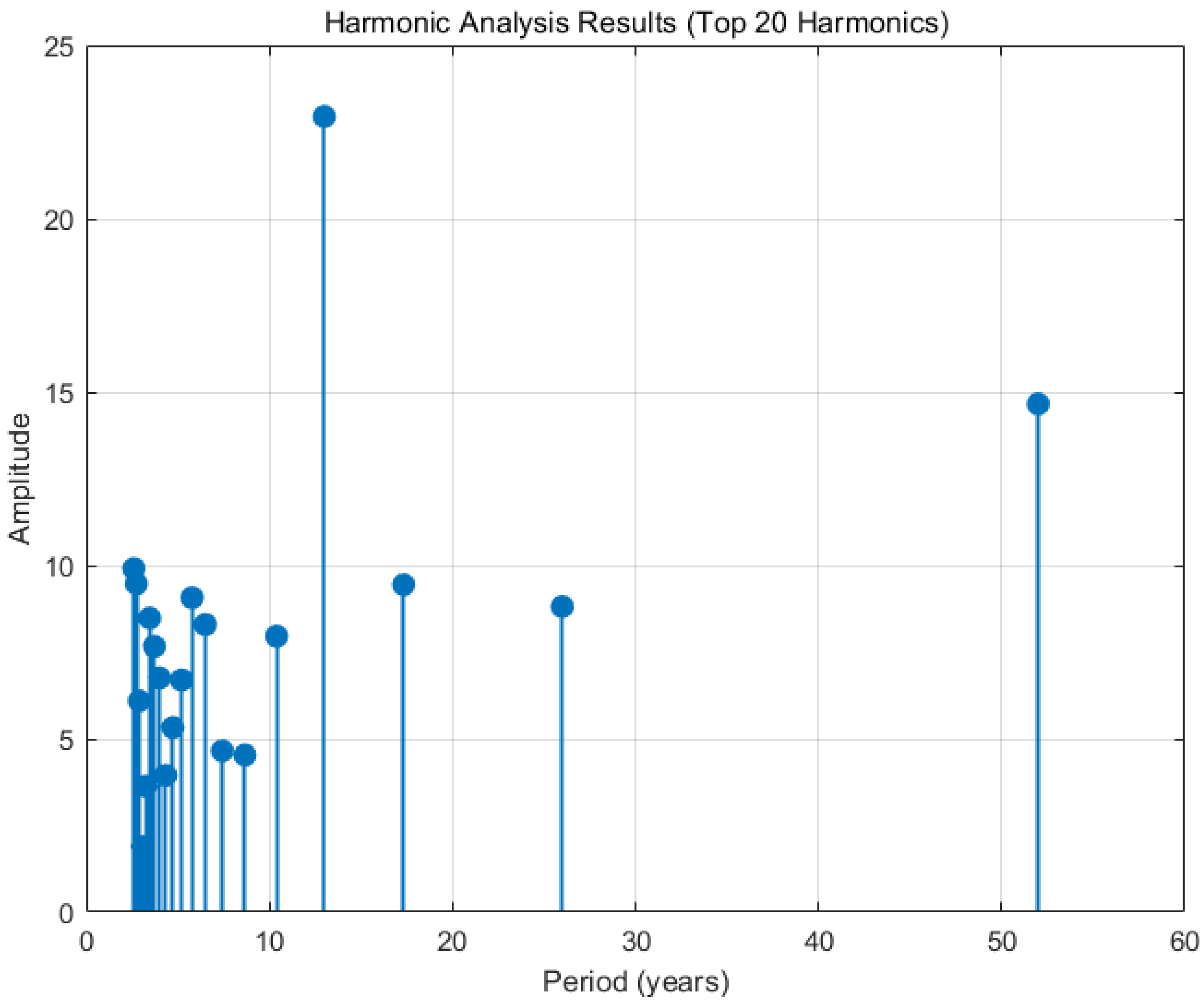 Sustainability 17 06081 g007