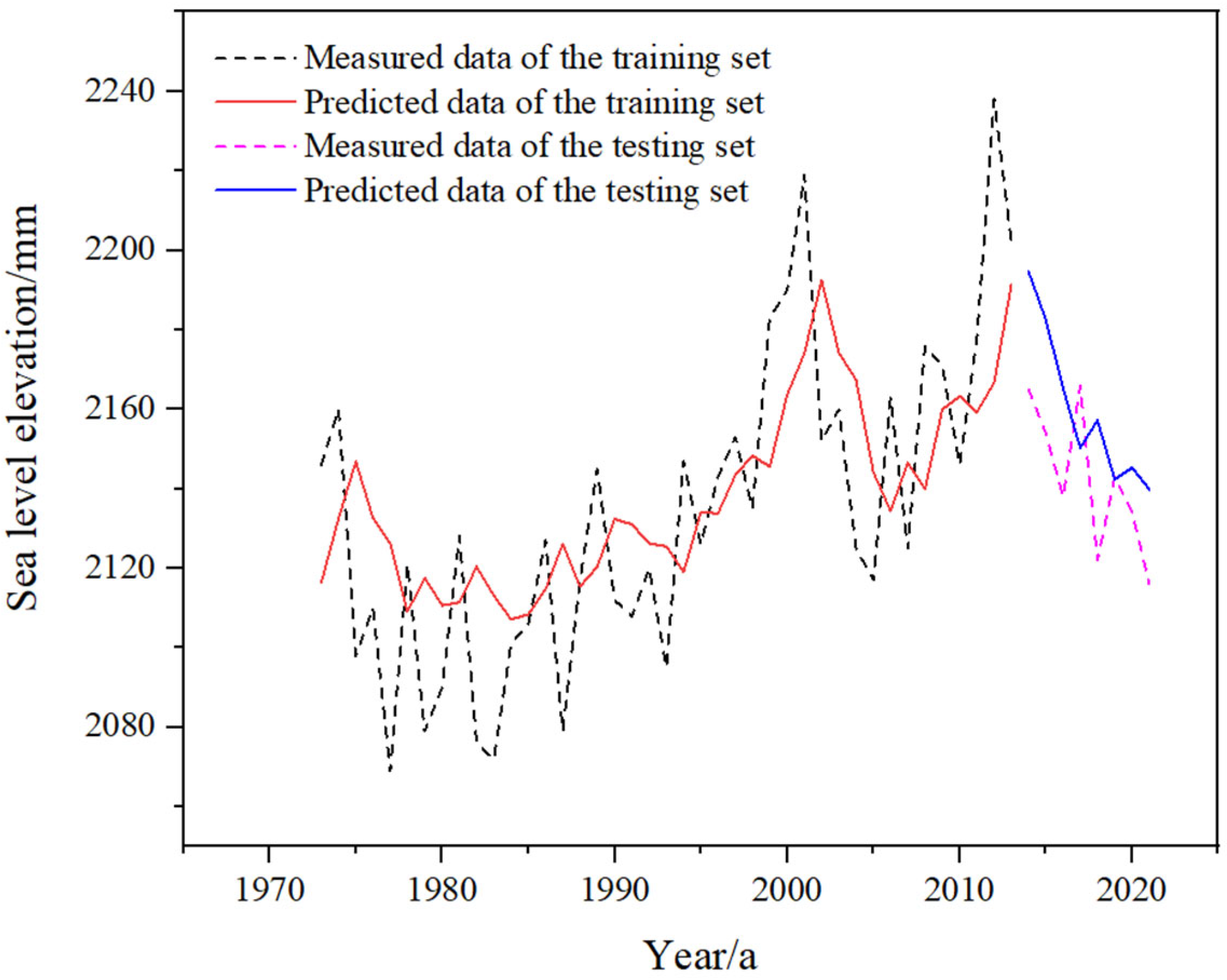 Sustainability 17 06081 g011