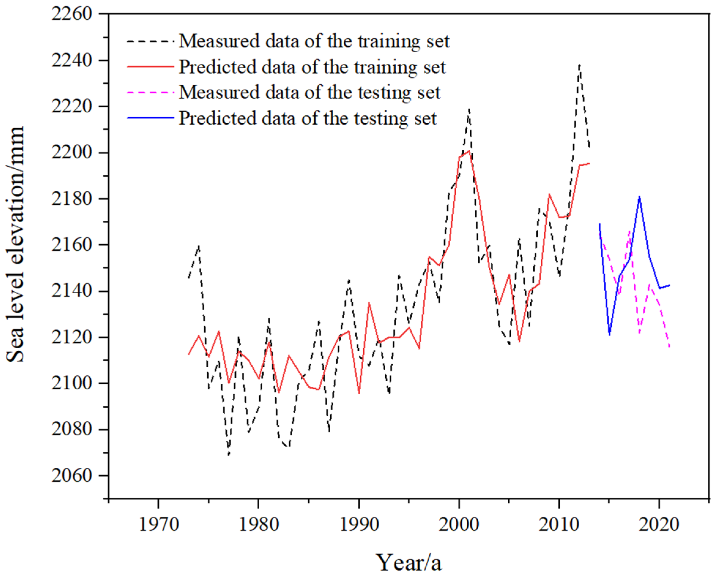 Sustainability 17 06081 g013