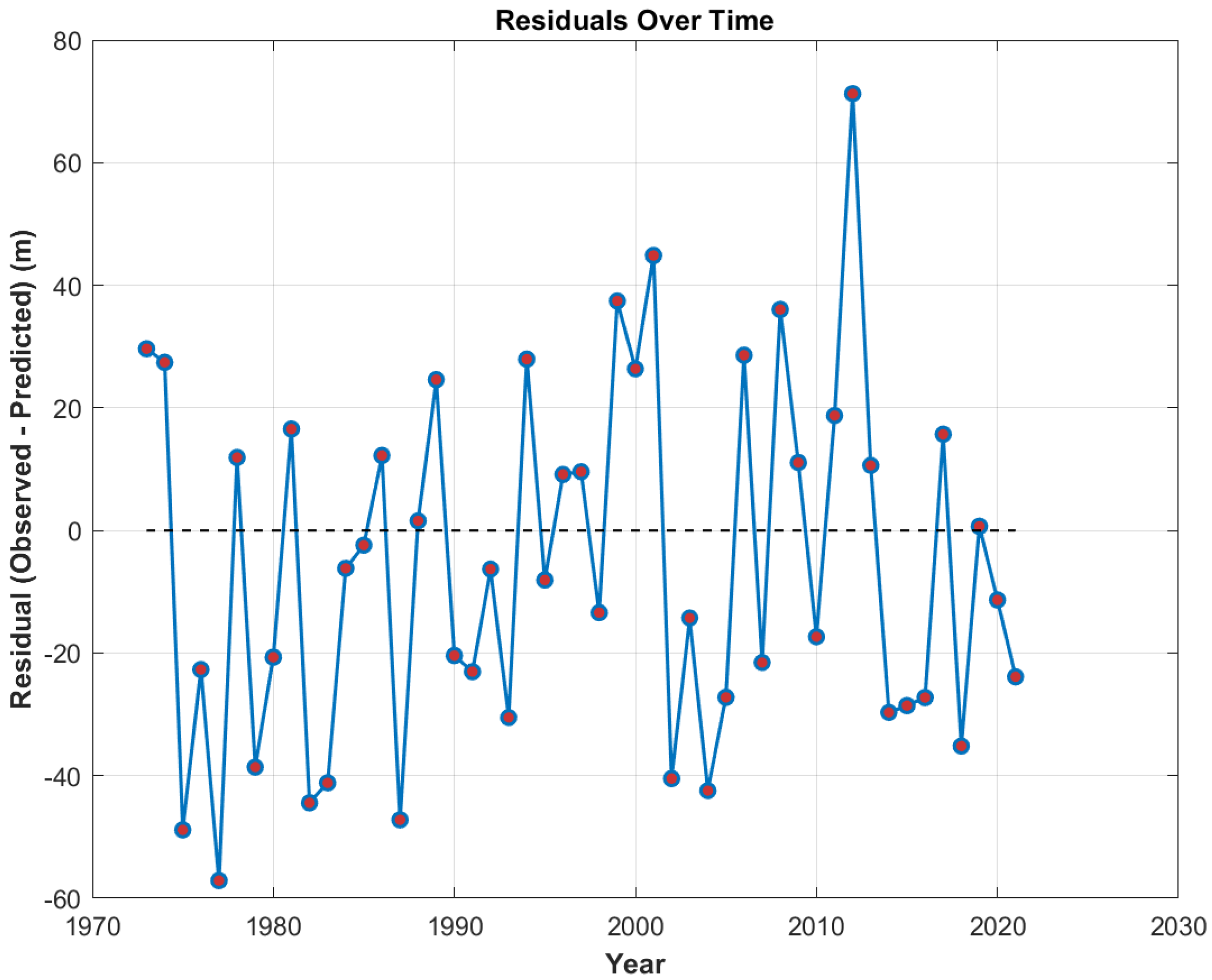 Sustainability 17 06081 g016