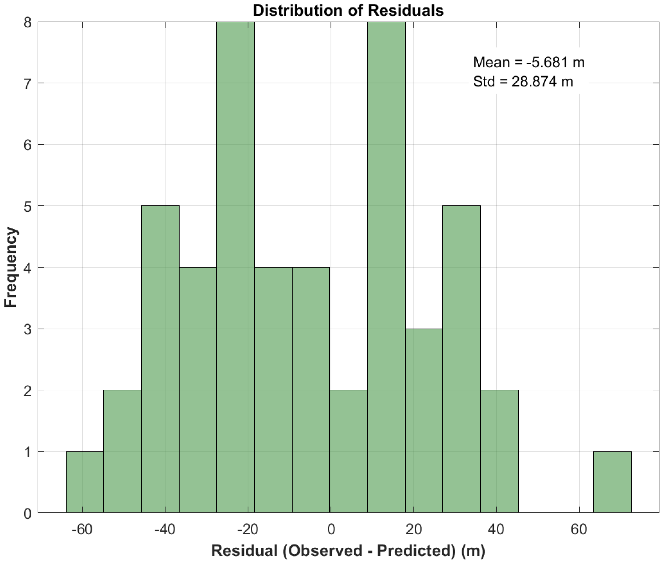 Sustainability 17 06081 g017