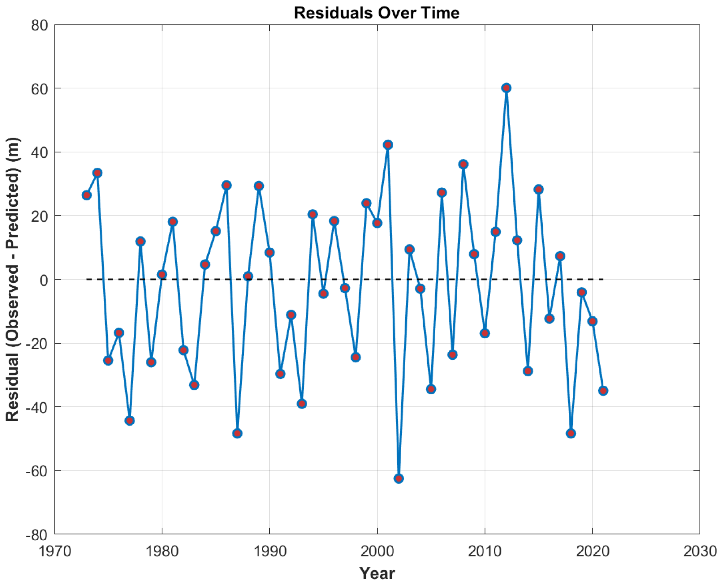 Sustainability 17 06081 g018