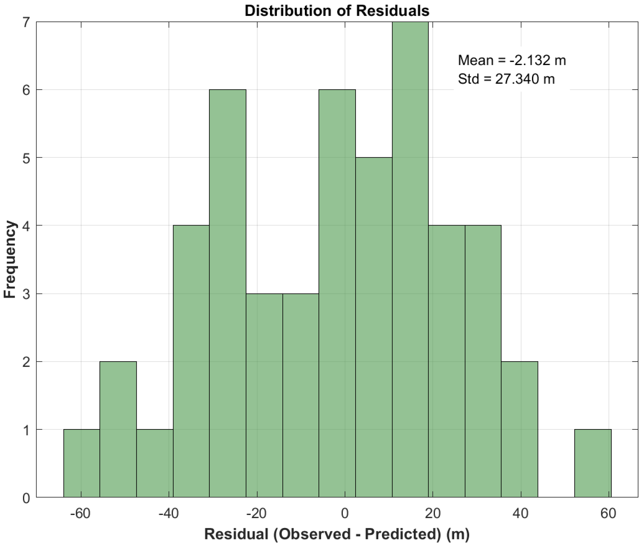 Sustainability 17 06081 g019