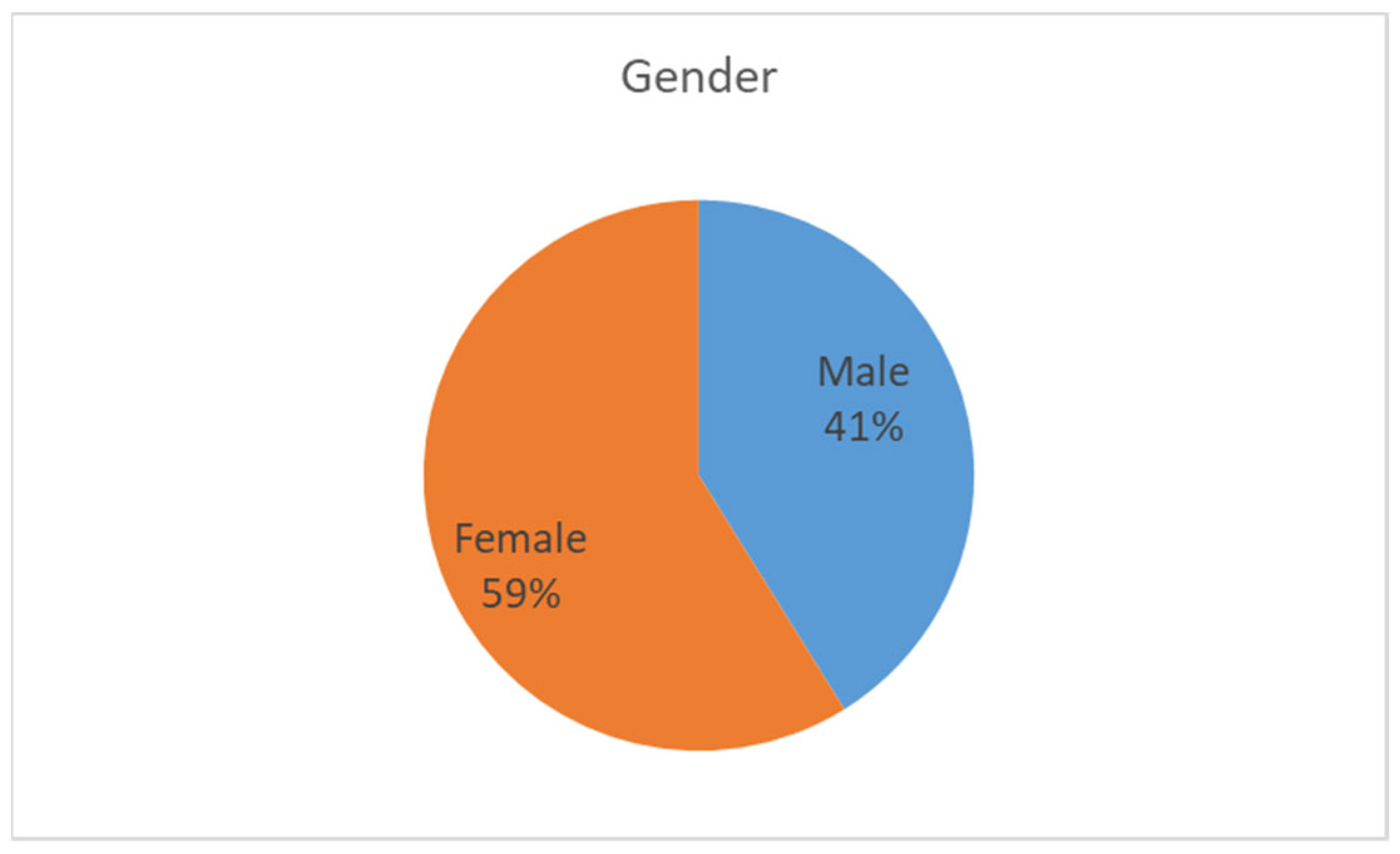 Sustainability 17 06082 g003