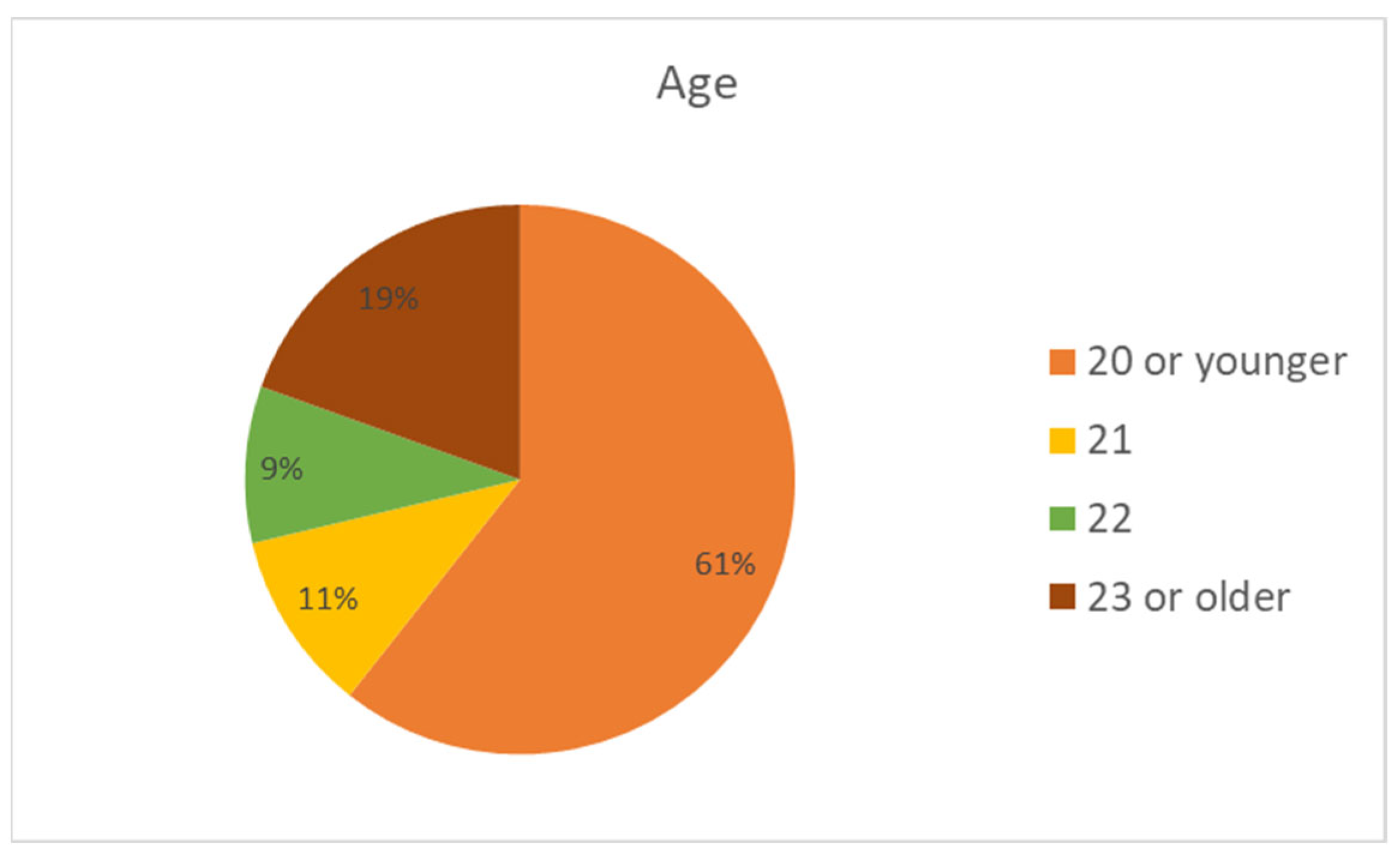 Sustainability 17 06082 g004
