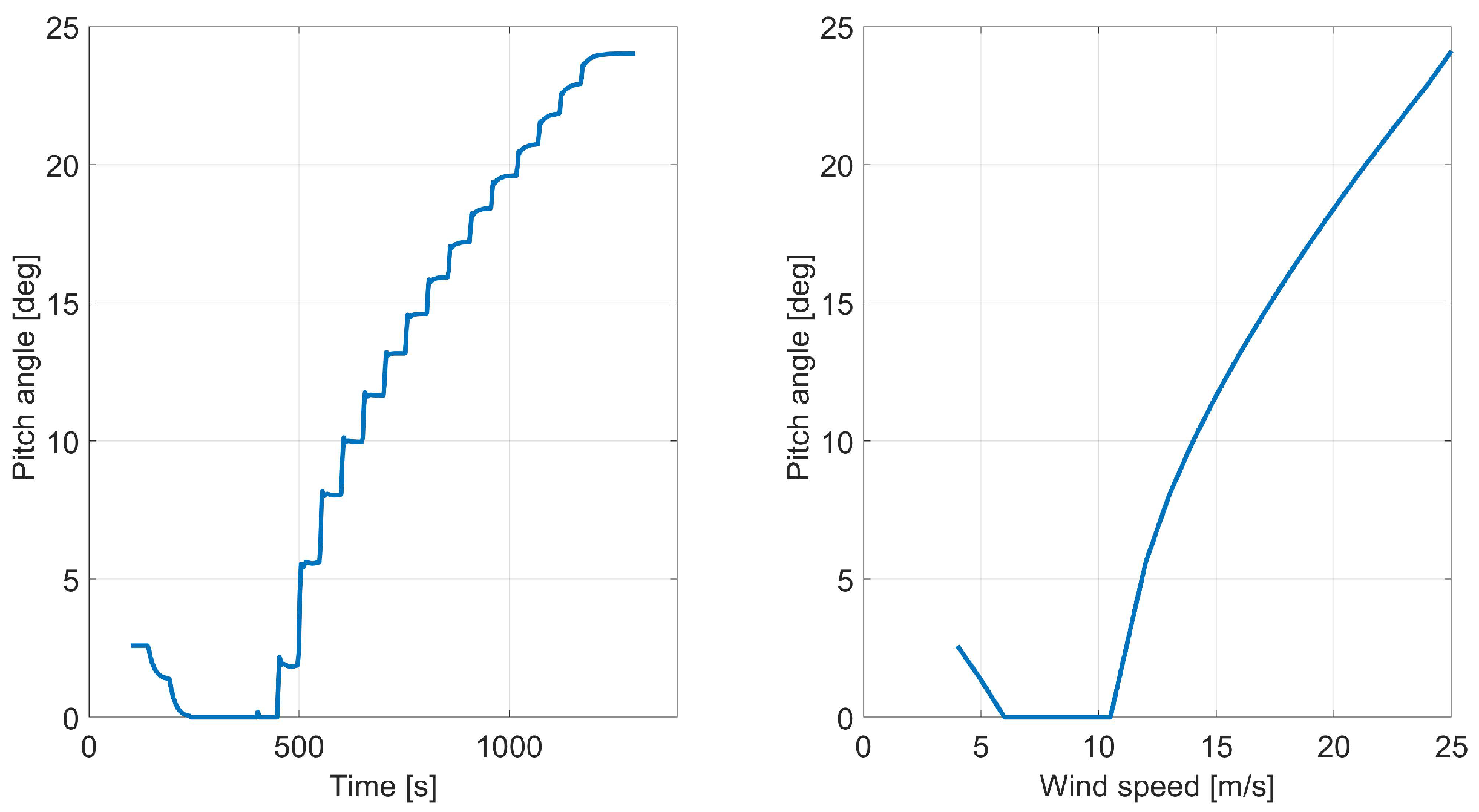 Sustainability 17 06083 g005