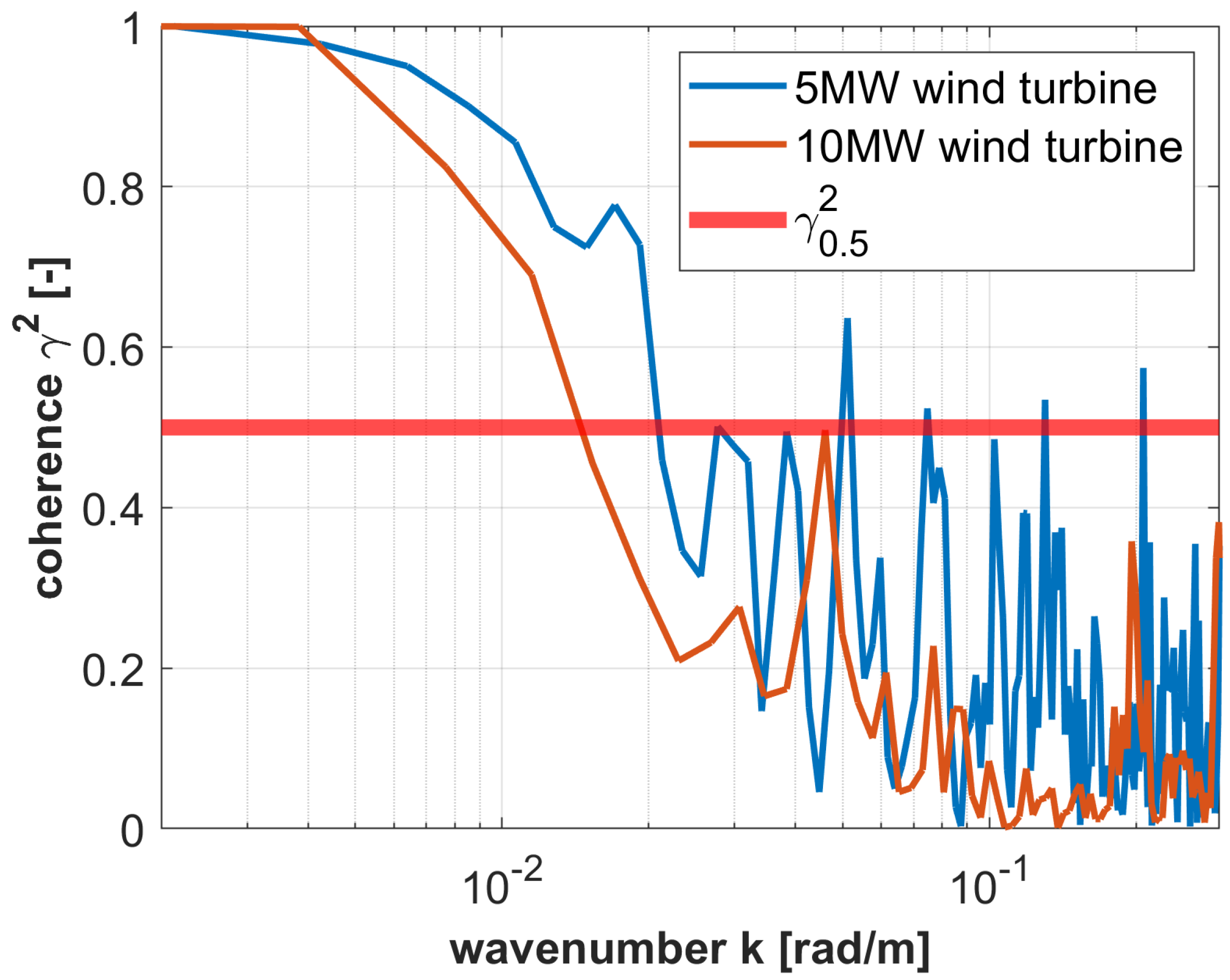 Sustainability 17 06083 g006