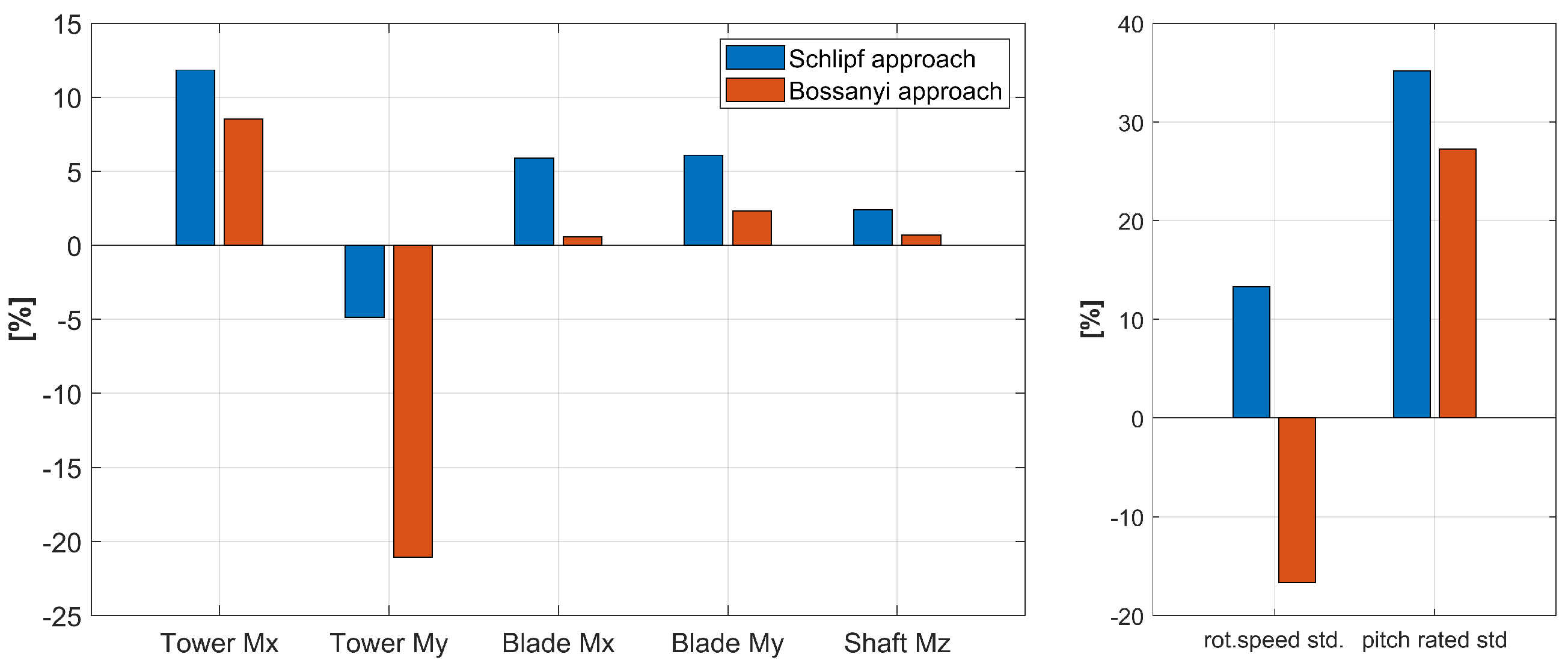 Sustainability 17 06083 g008